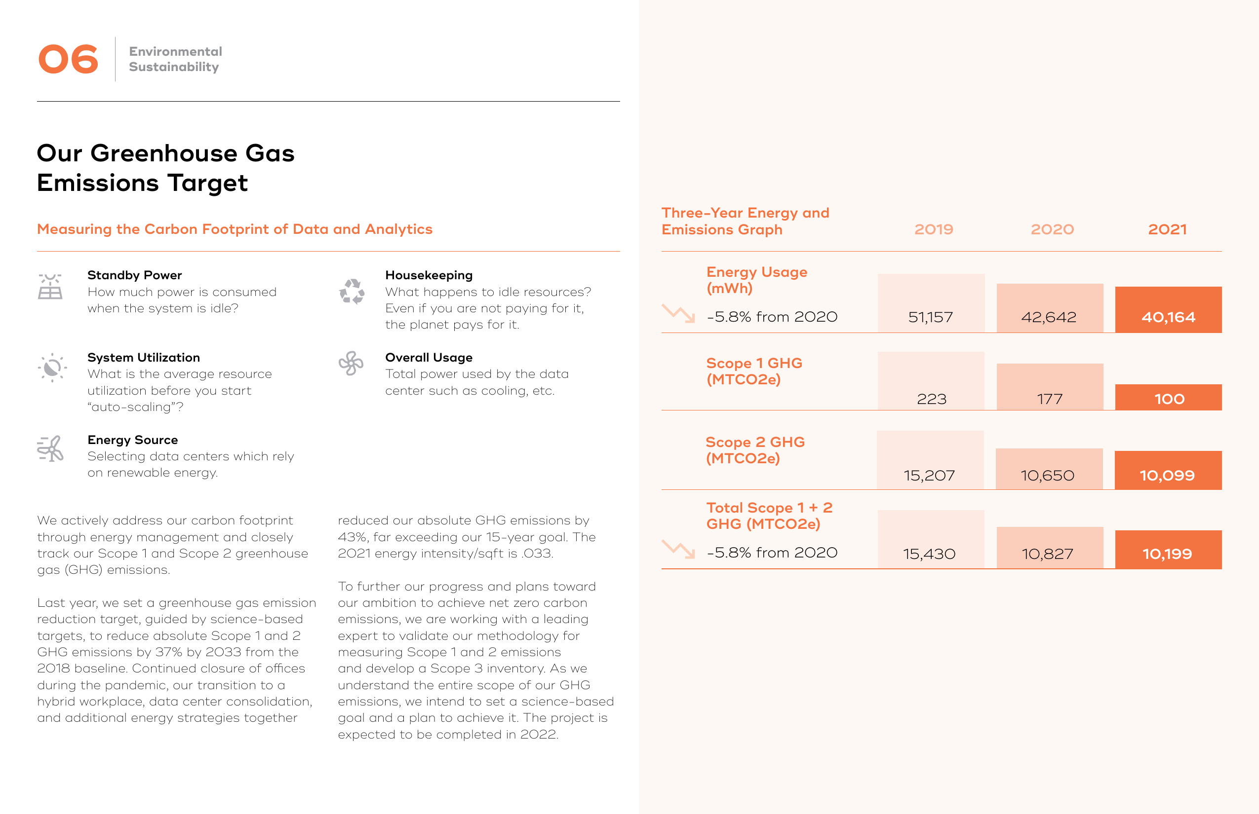 Emissions data extracted from page 39