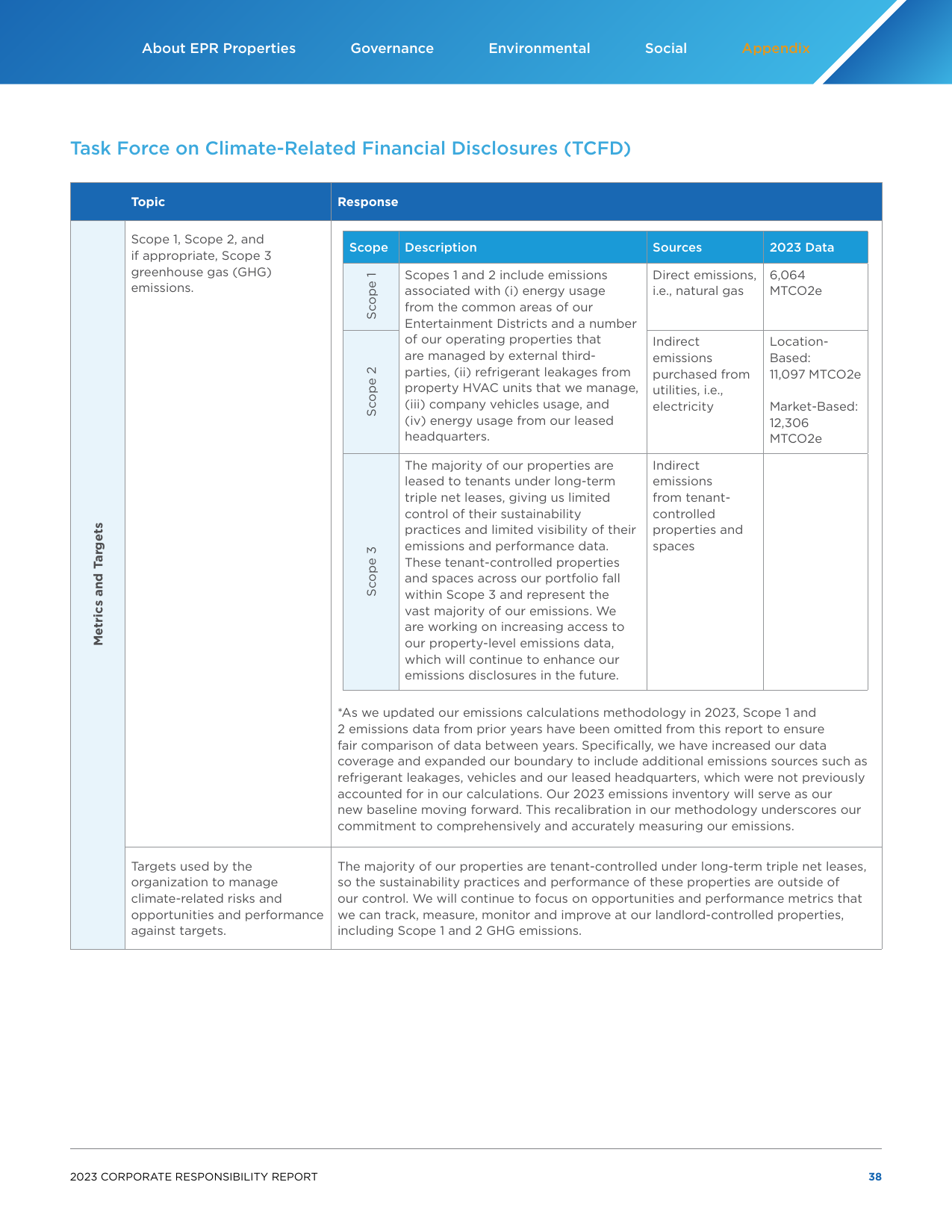 Emissions data extracted from page 38