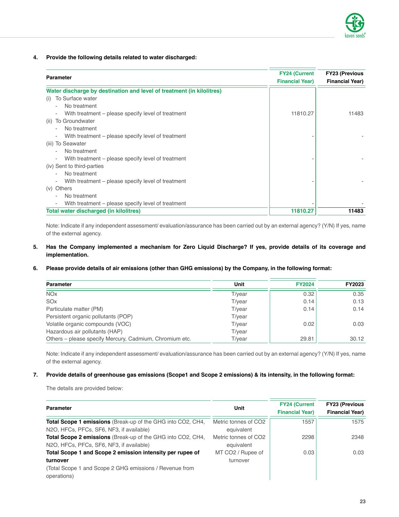 Emissions data extracted from page 23