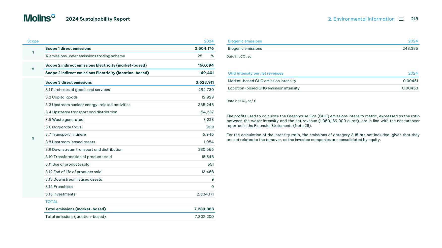 Emissions data extracted from page 69
