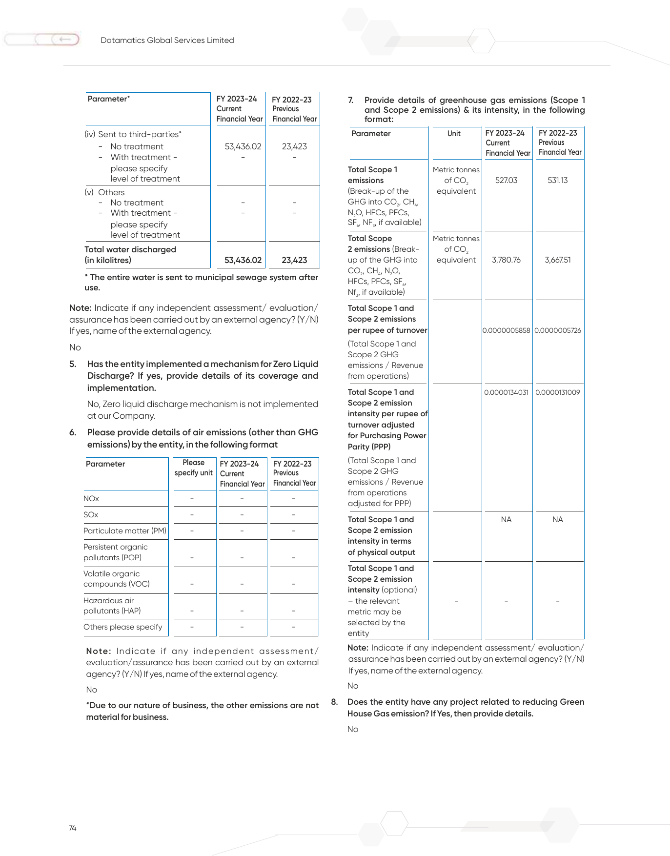 Emissions data extracted from page 77