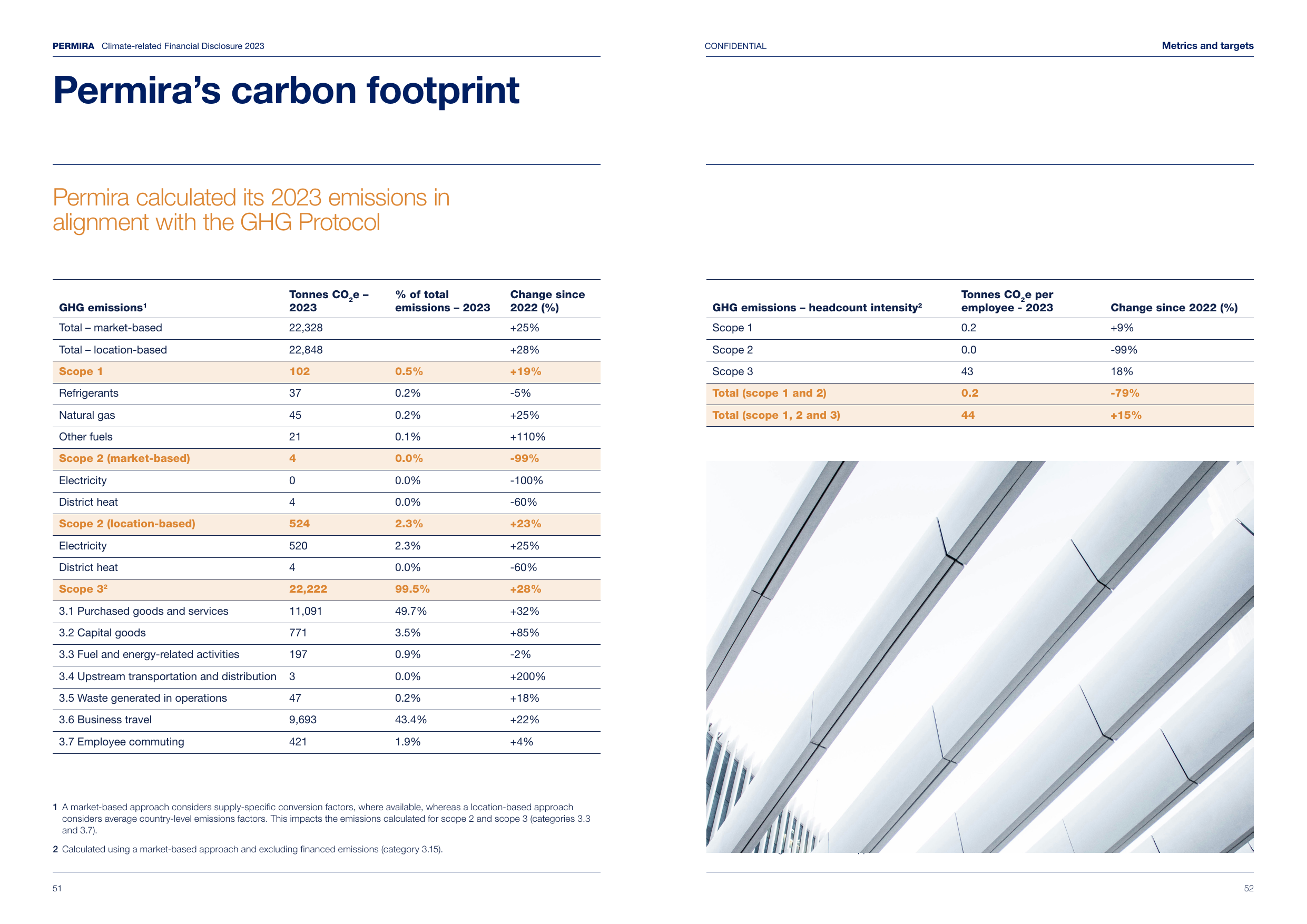 Emissions data extracted from page 27