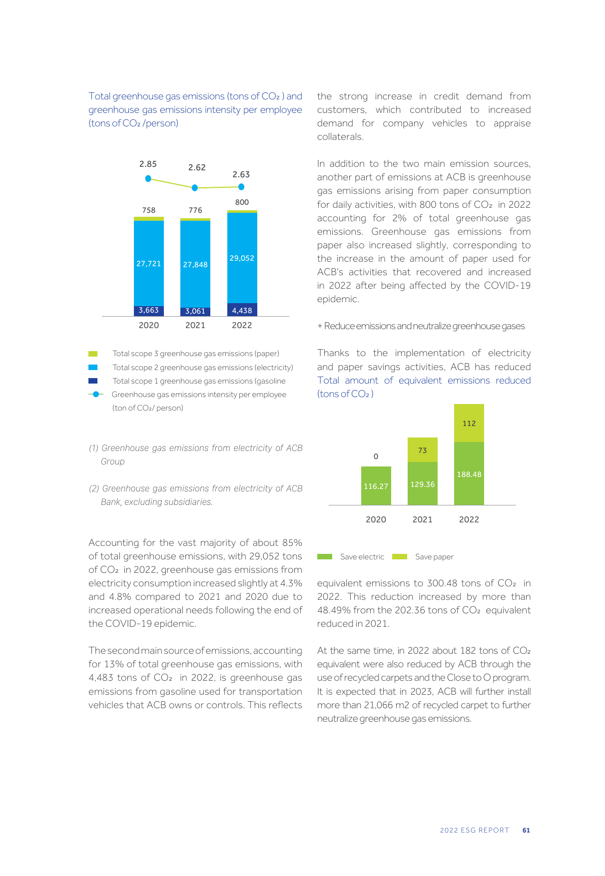 Emissions data extracted from page 61