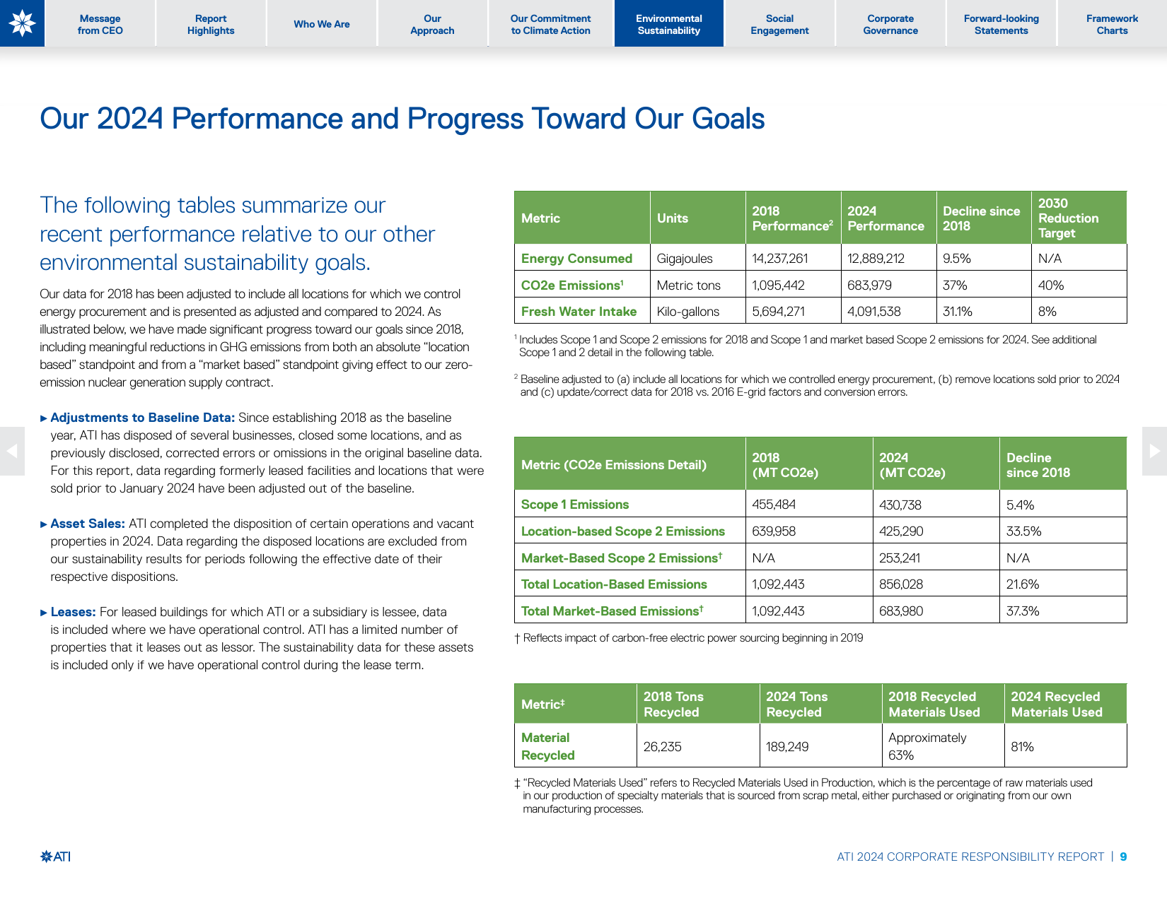 Emissions data extracted from page 10