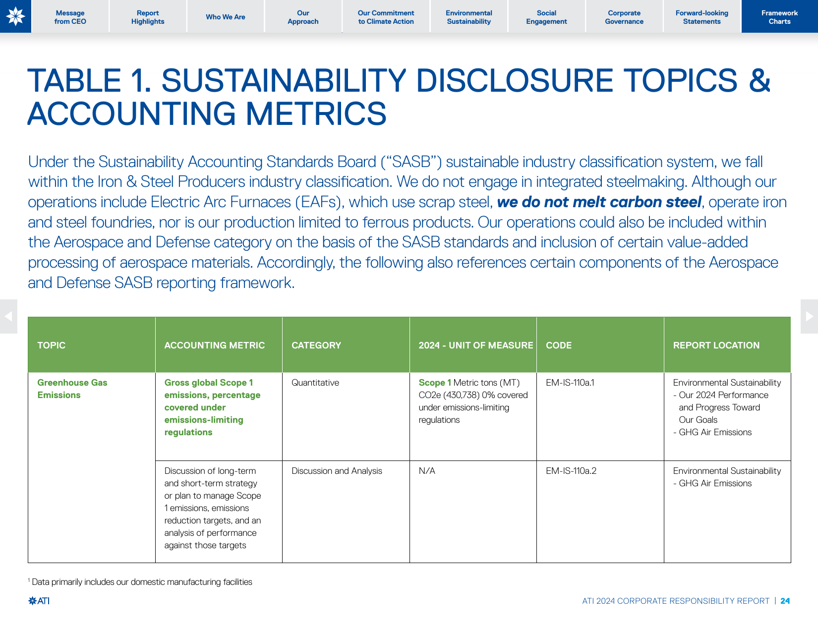 Emissions data extracted from page 25