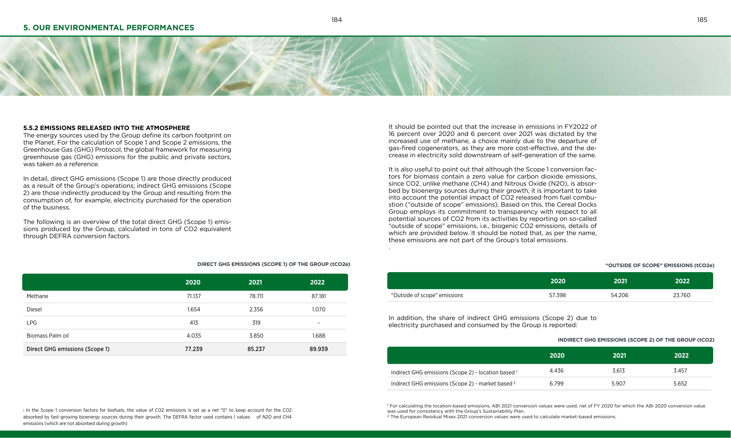 Emissions data extracted from page 93