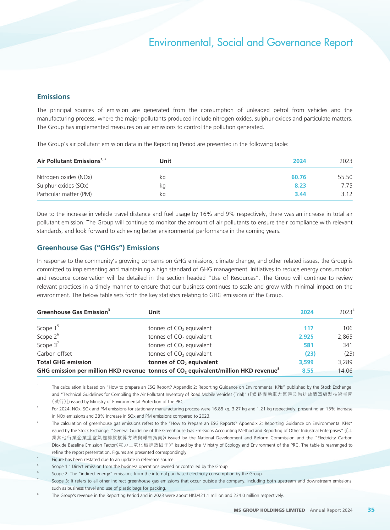 Emissions data extracted from page 37