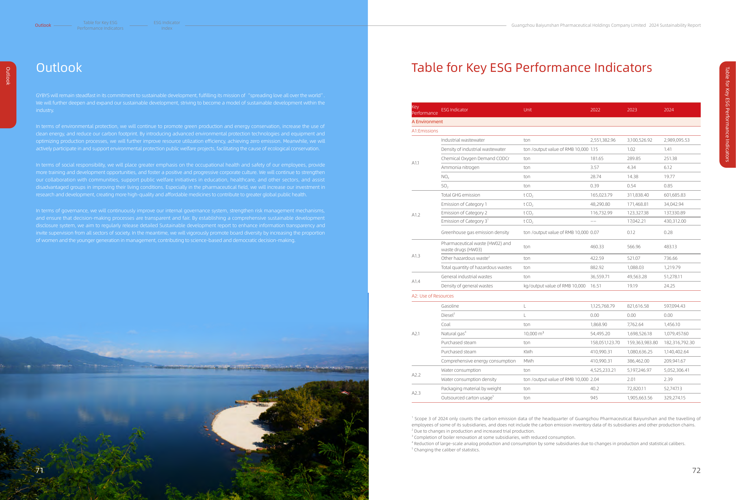 Emissions data extracted from page 38