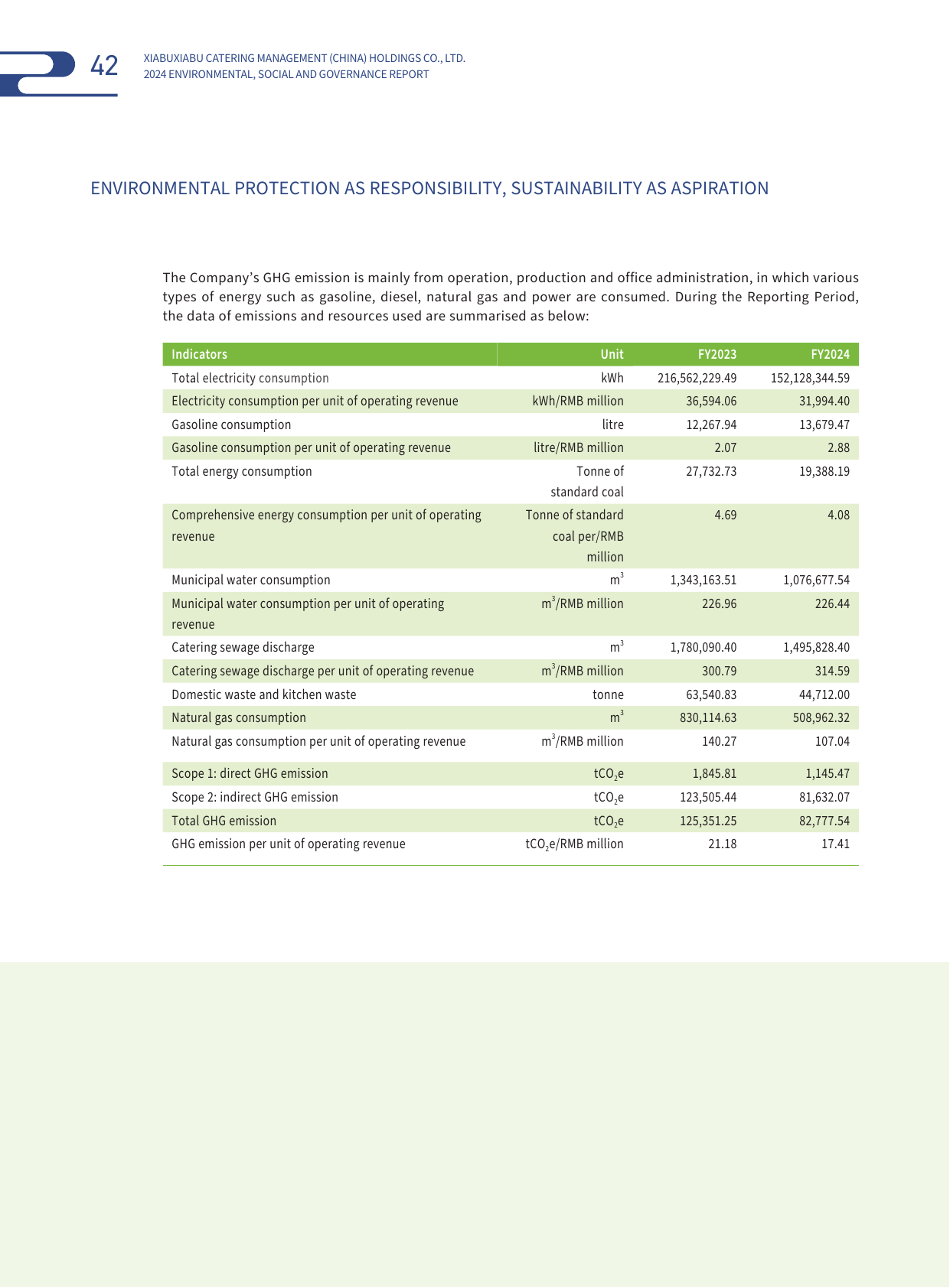 Emissions data extracted from page 44