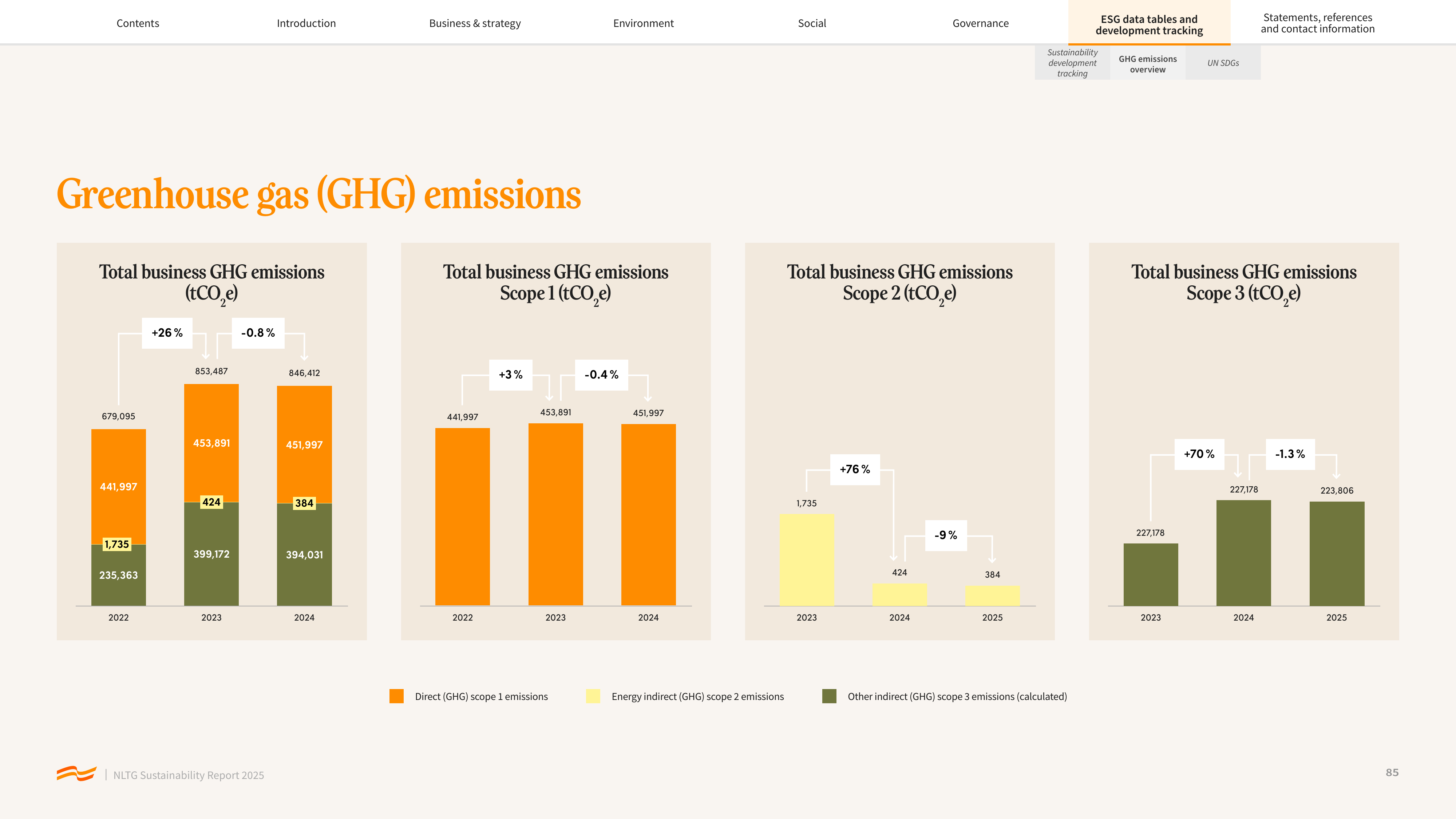 Emissions data extracted from page 85