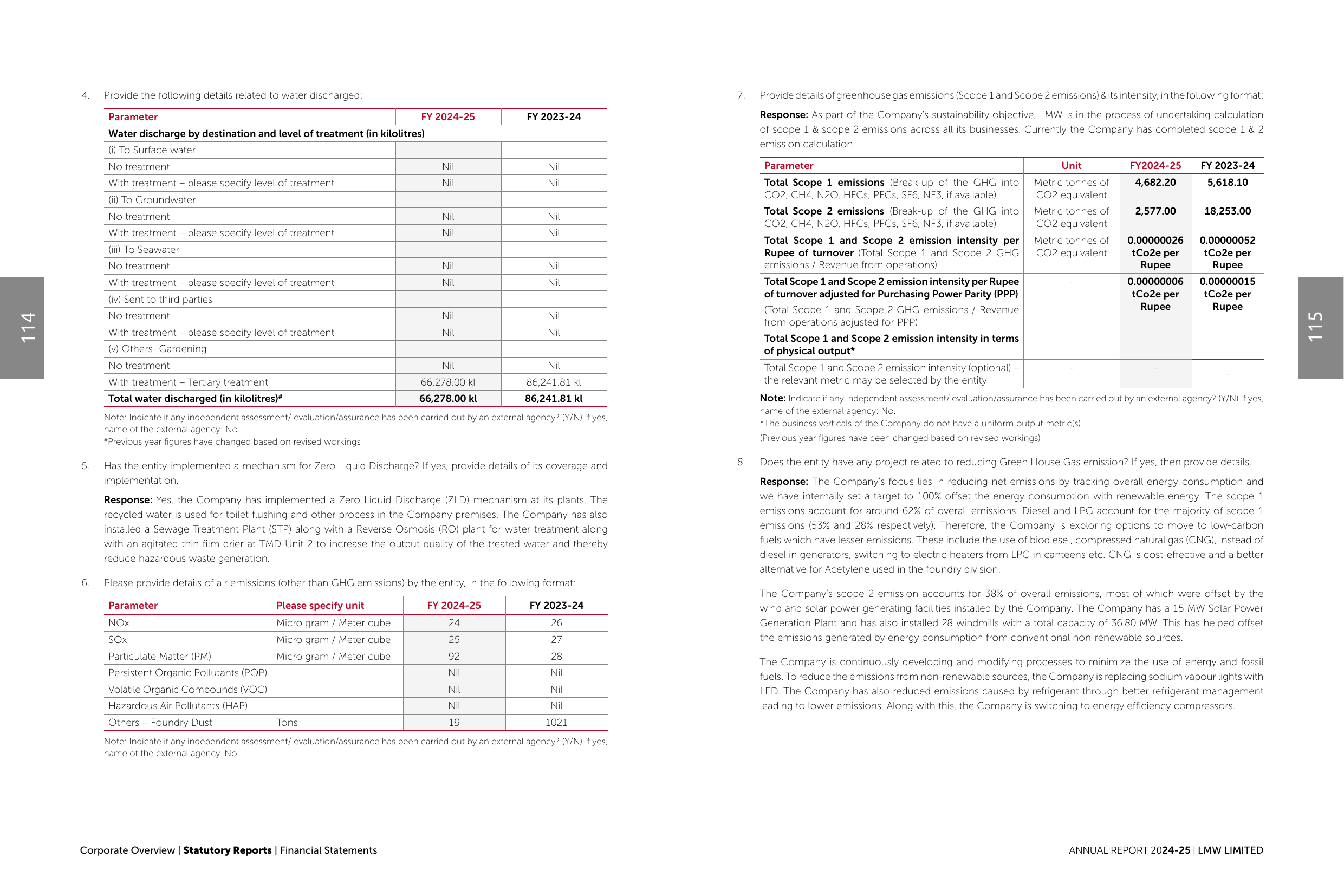 Emissions data extracted from page 60