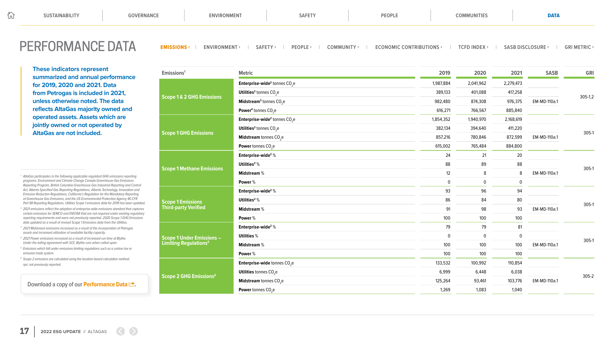 Emissions data extracted from page 21