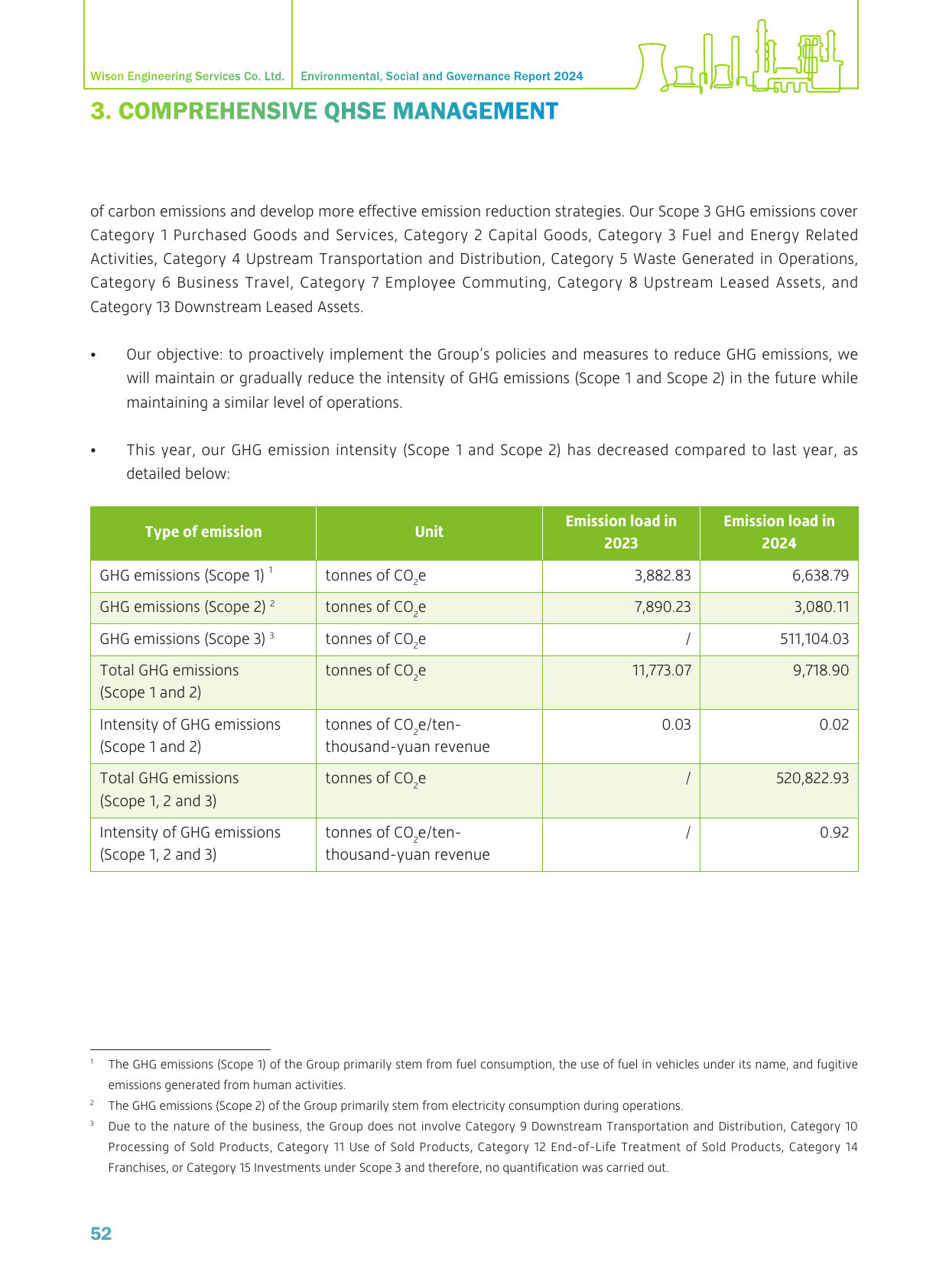 Emissions data extracted from page 54