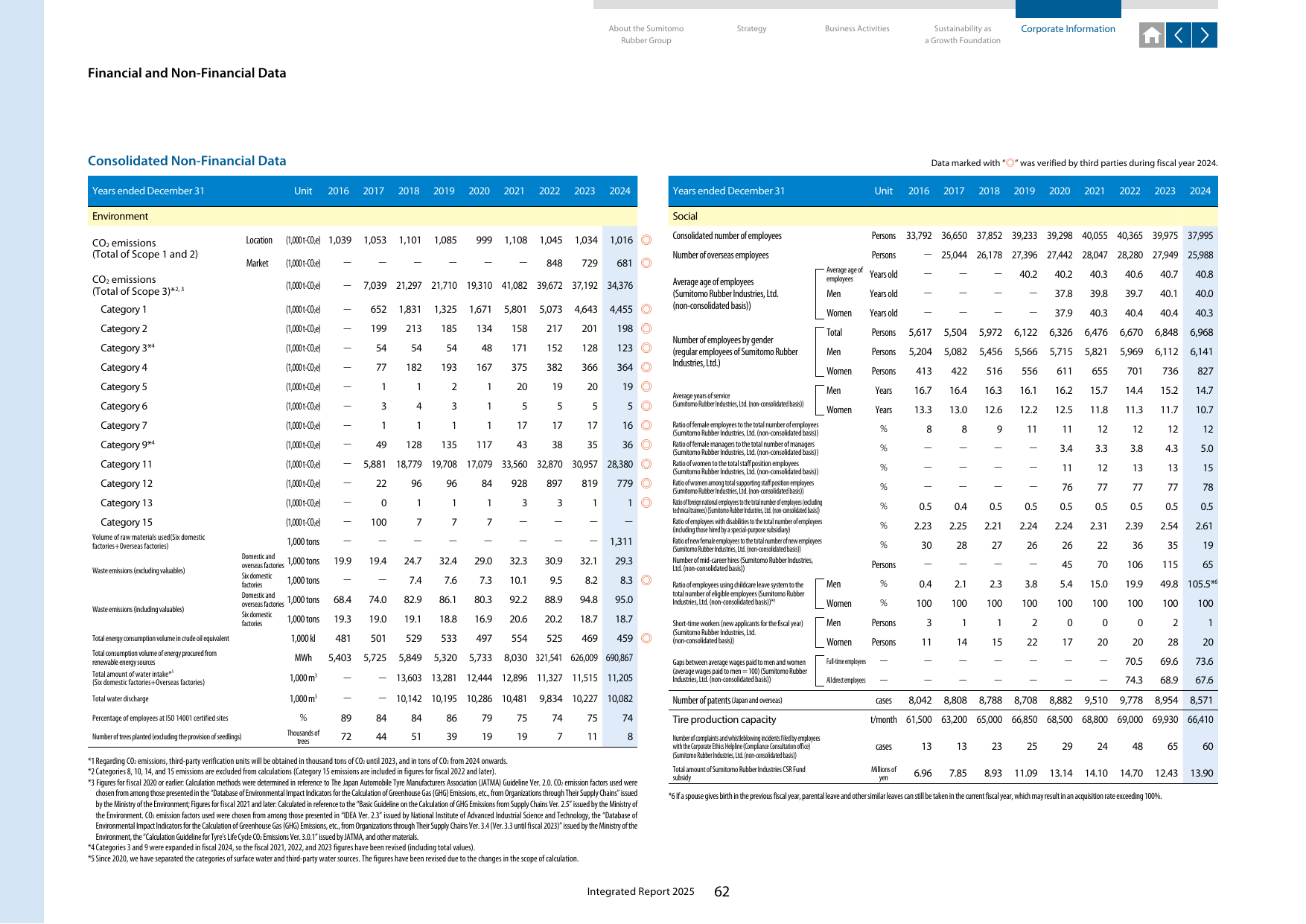 Emissions data extracted from page 63