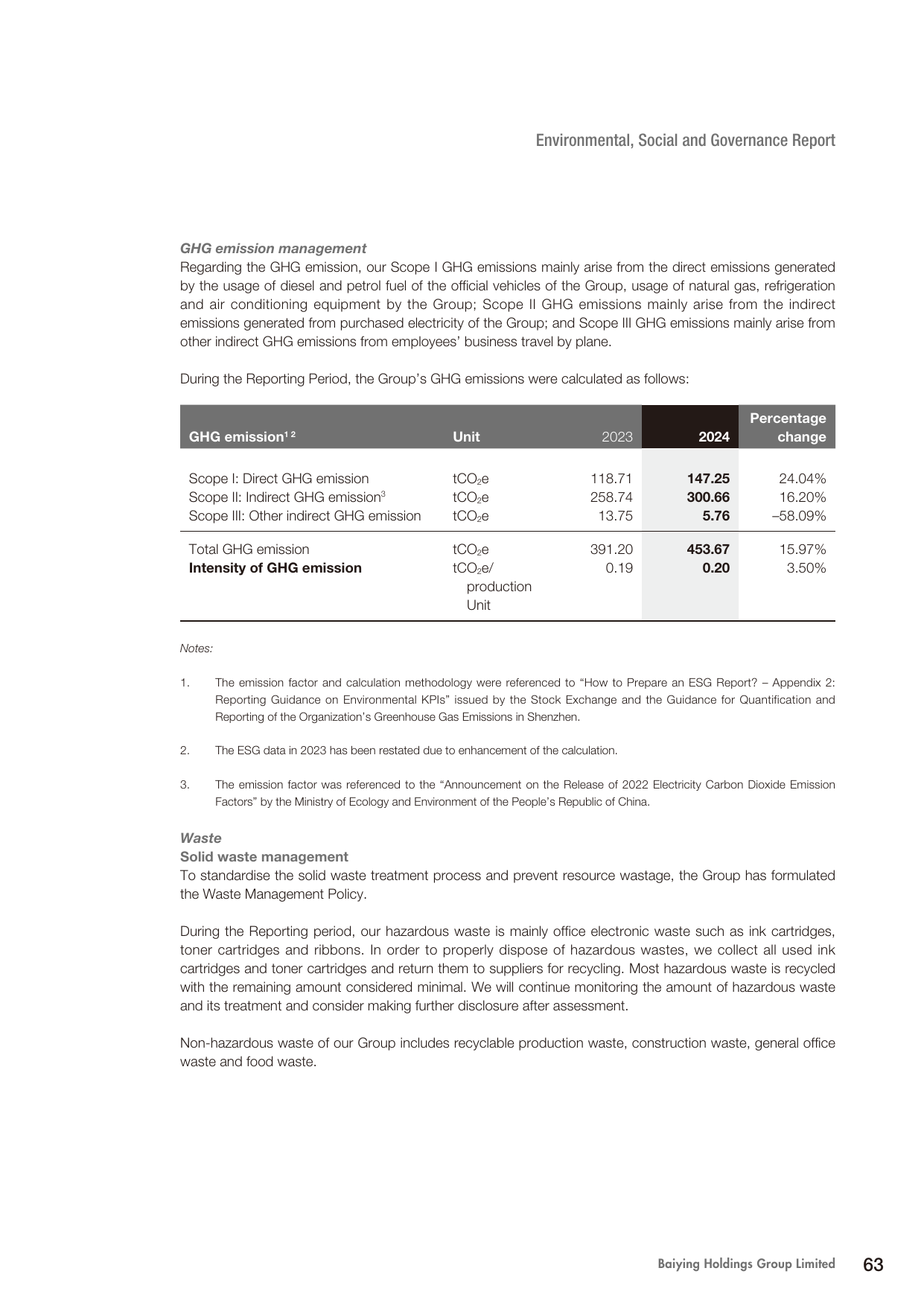 Emissions data extracted from page 65