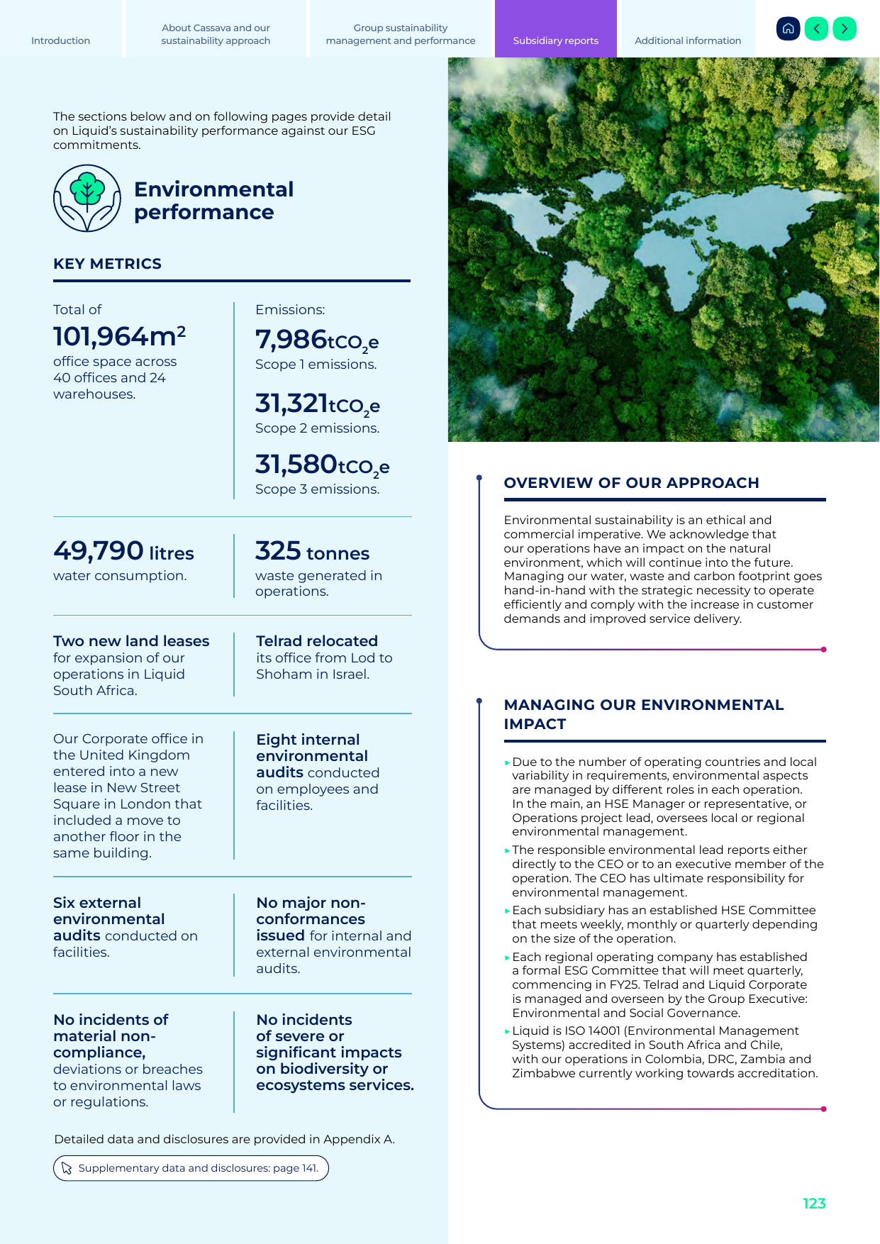 Emissions data extracted from page 121