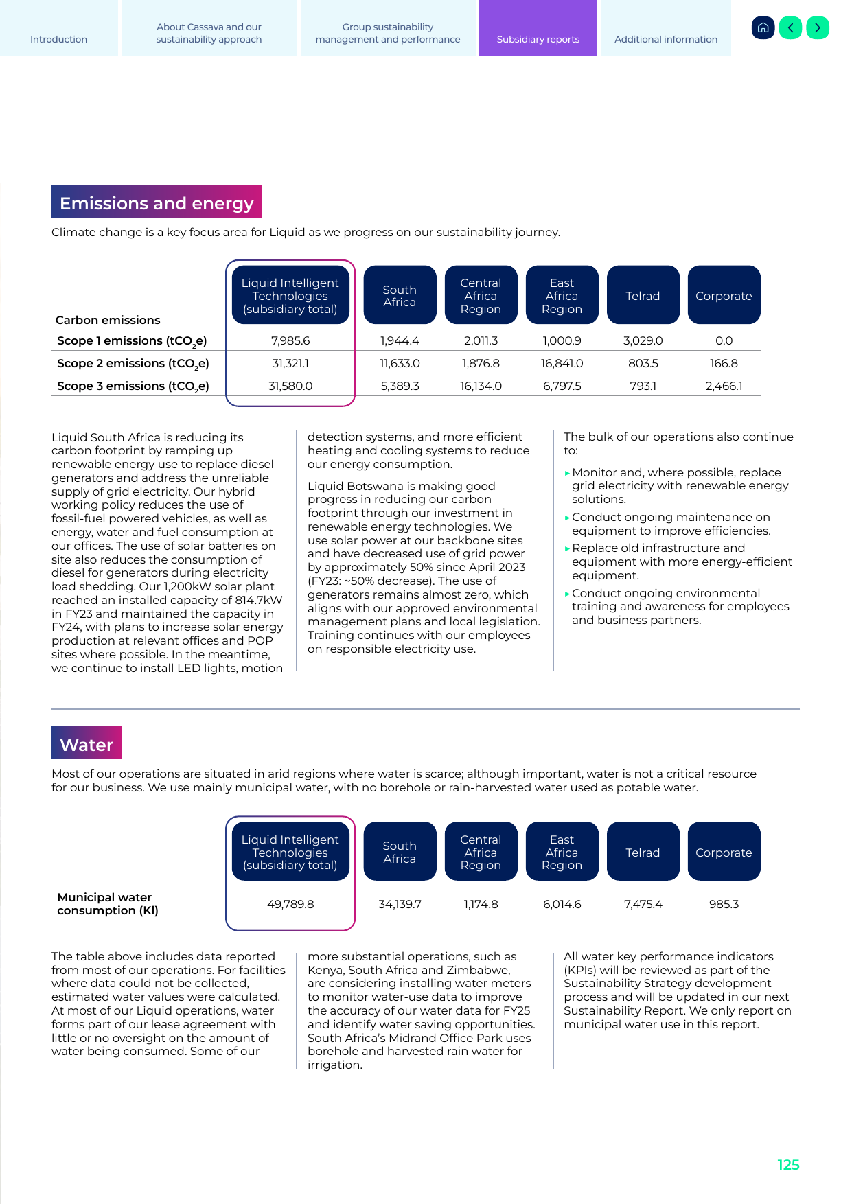 Emissions data extracted from page 123