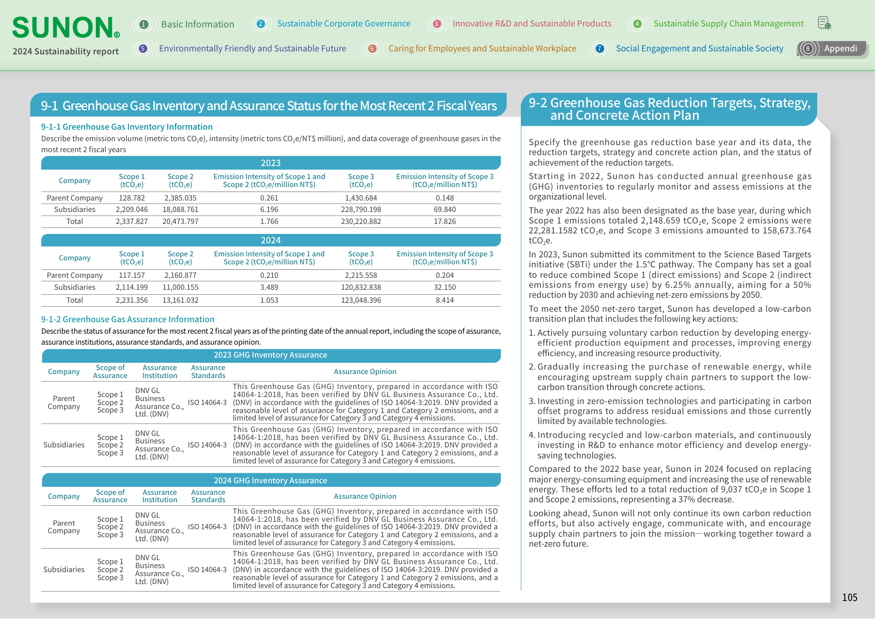 Emissions data extracted from page 105
