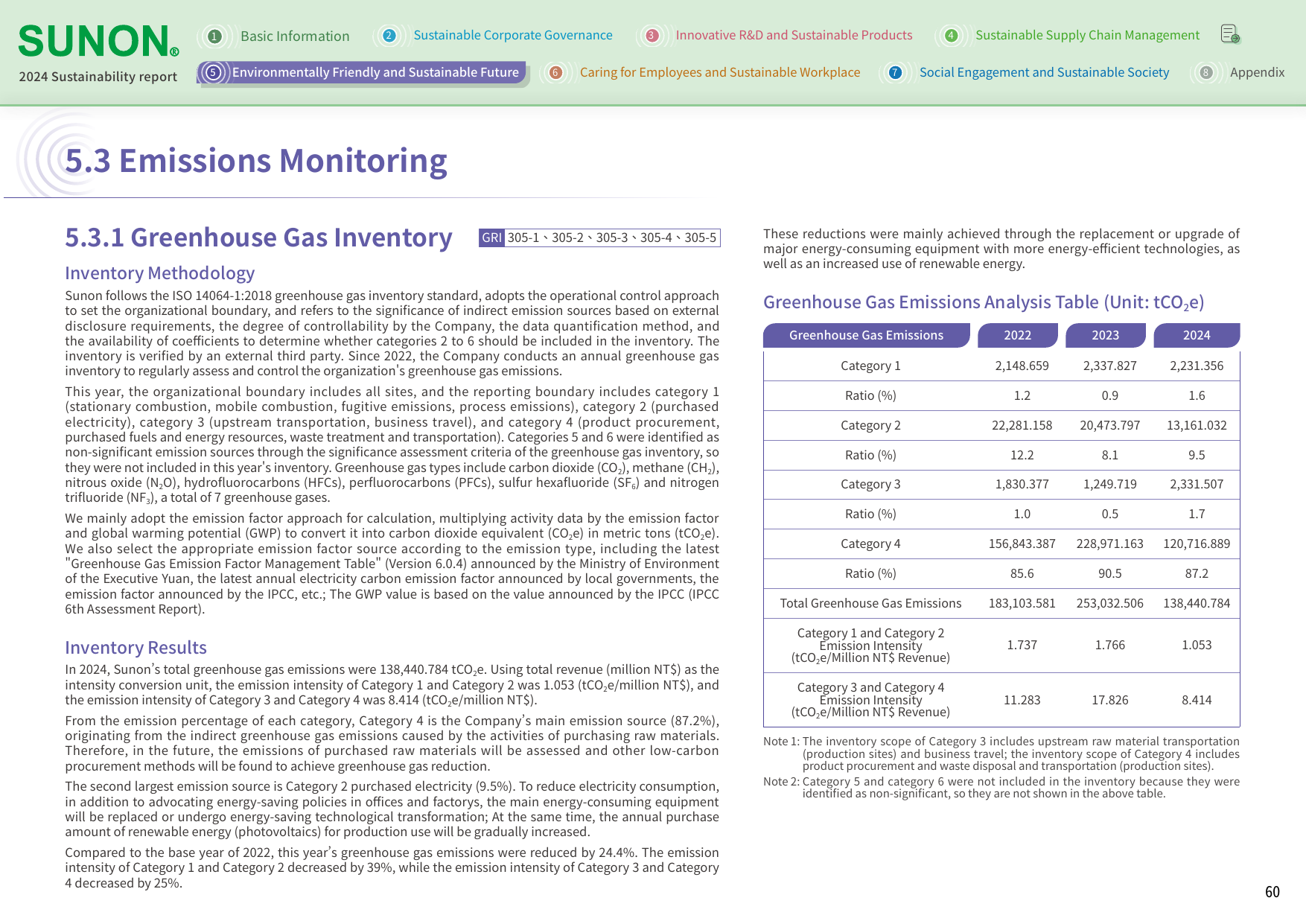 Emissions data extracted from page 60