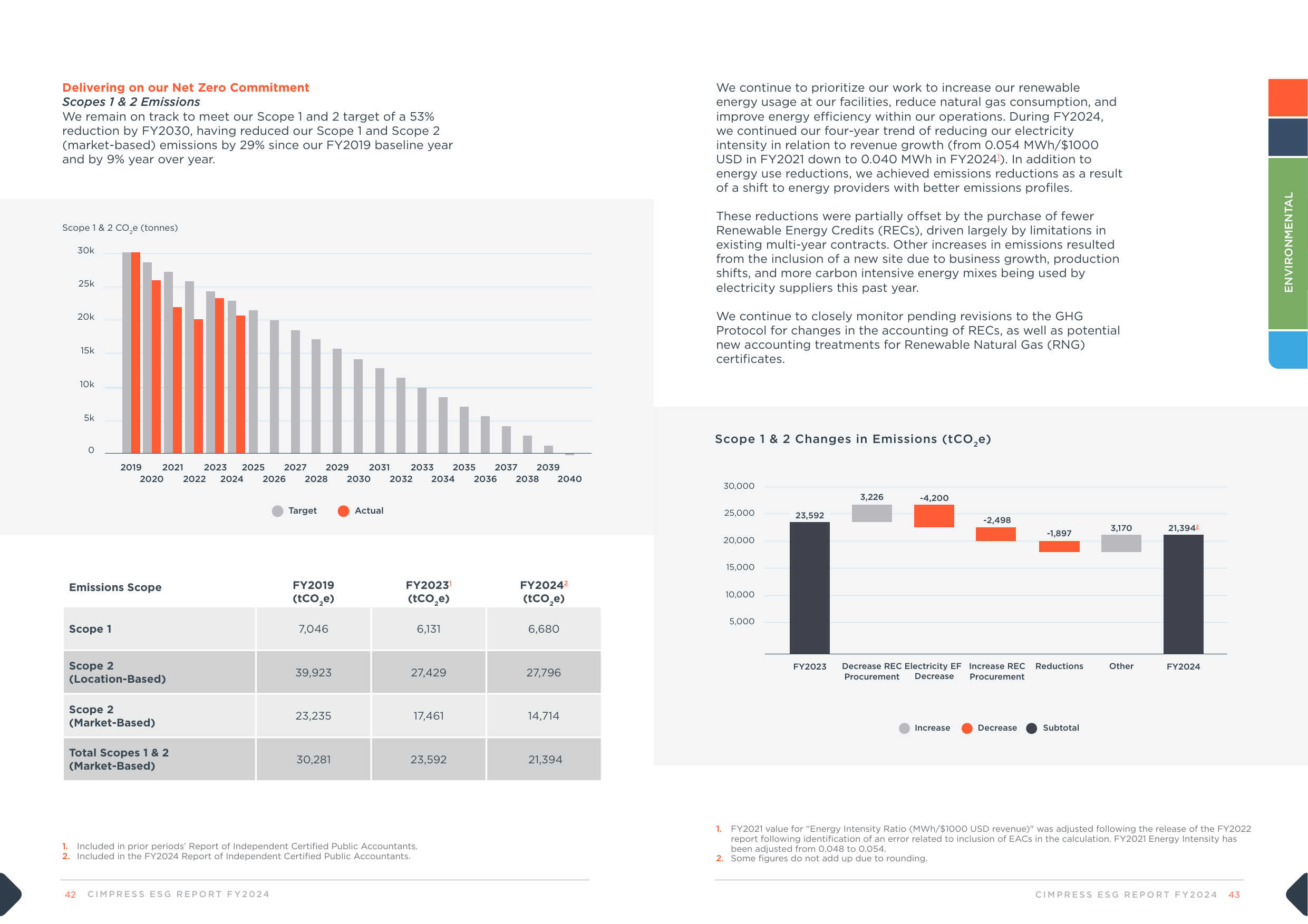 Emissions data extracted from page 22