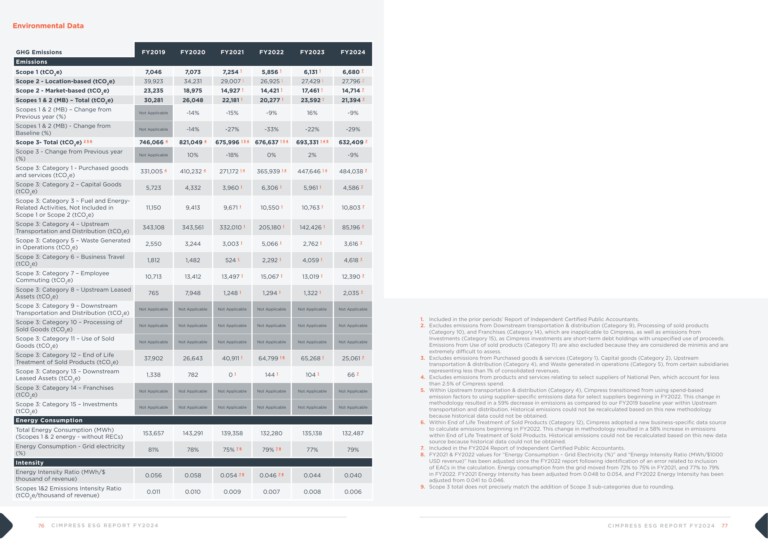 Emissions data extracted from page 39