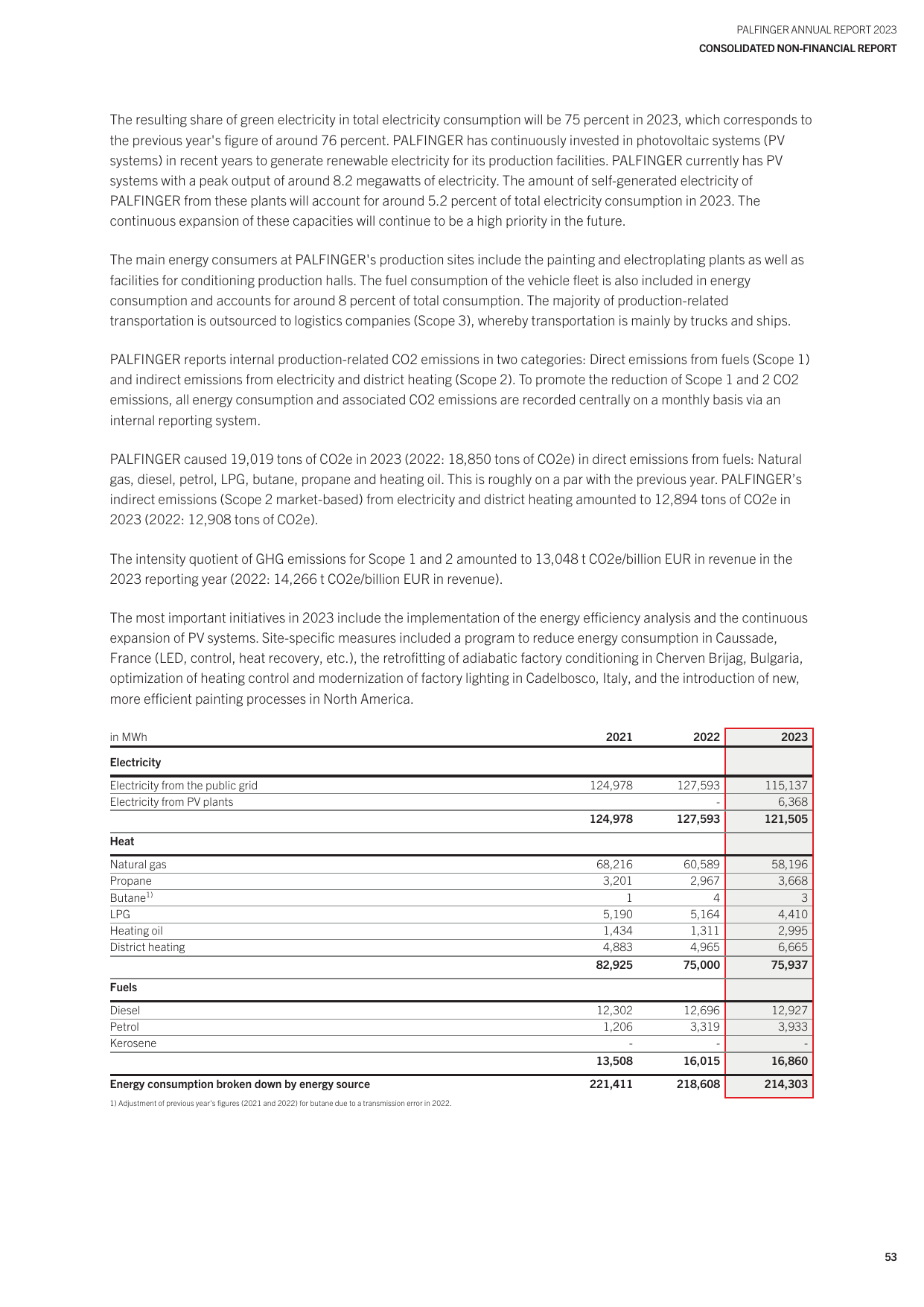 Emissions data extracted from page 7