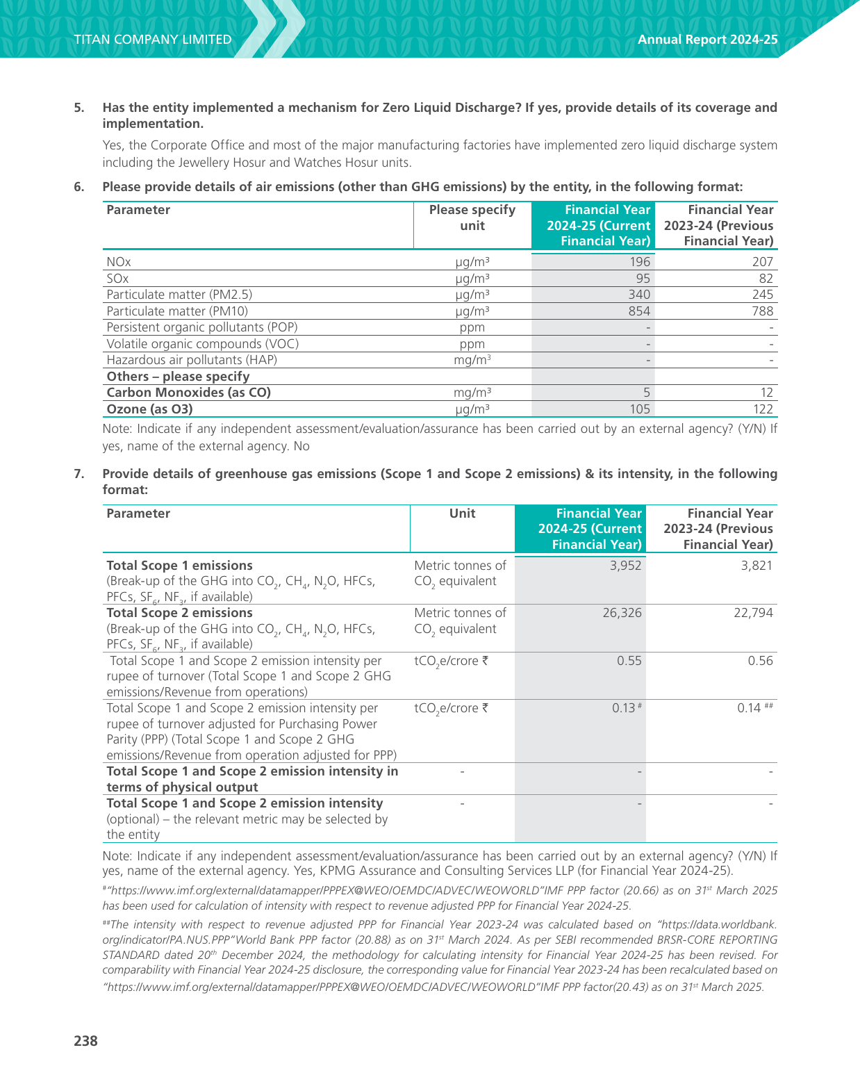 Emissions data extracted from page 240