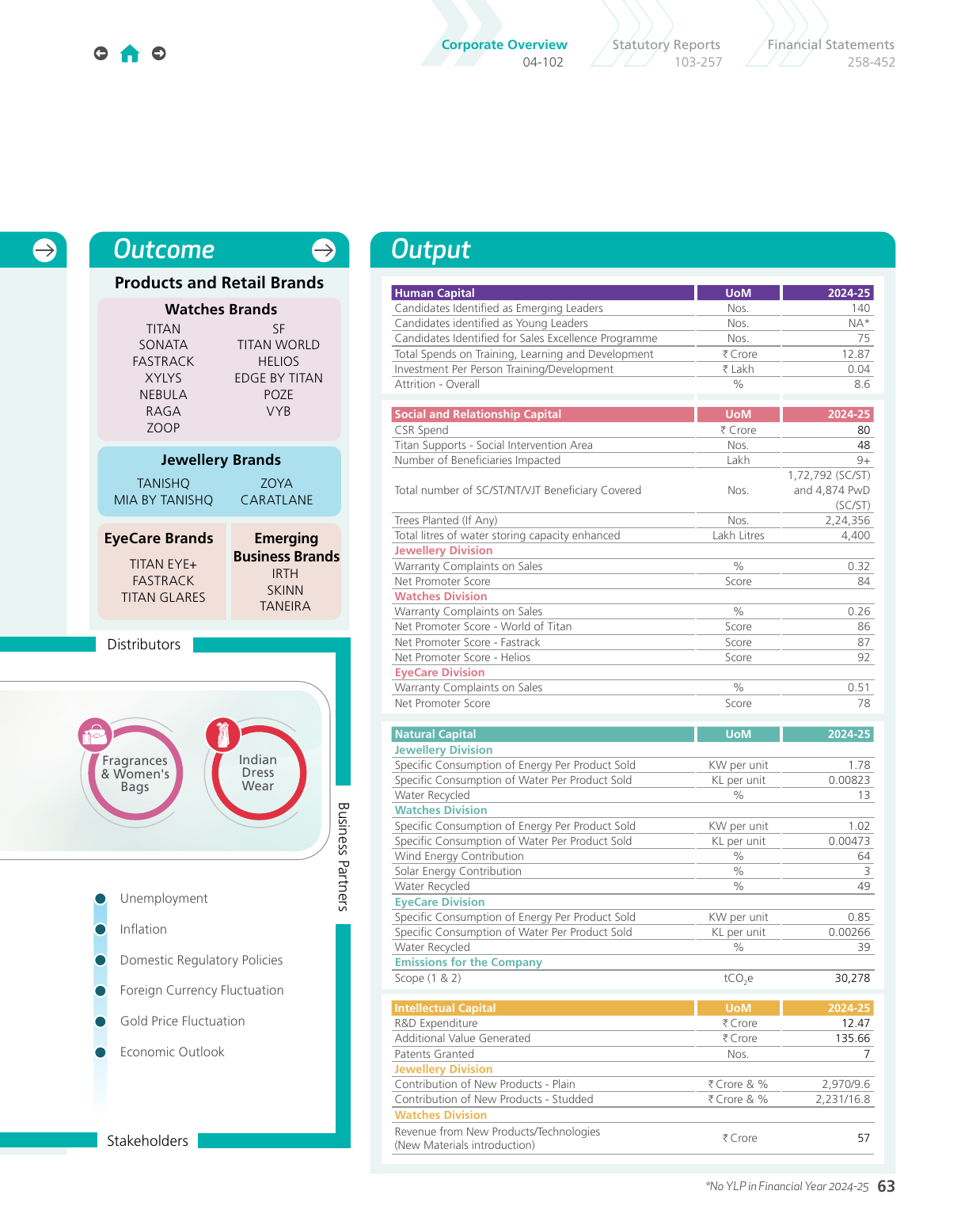 Emissions data extracted from page 65
