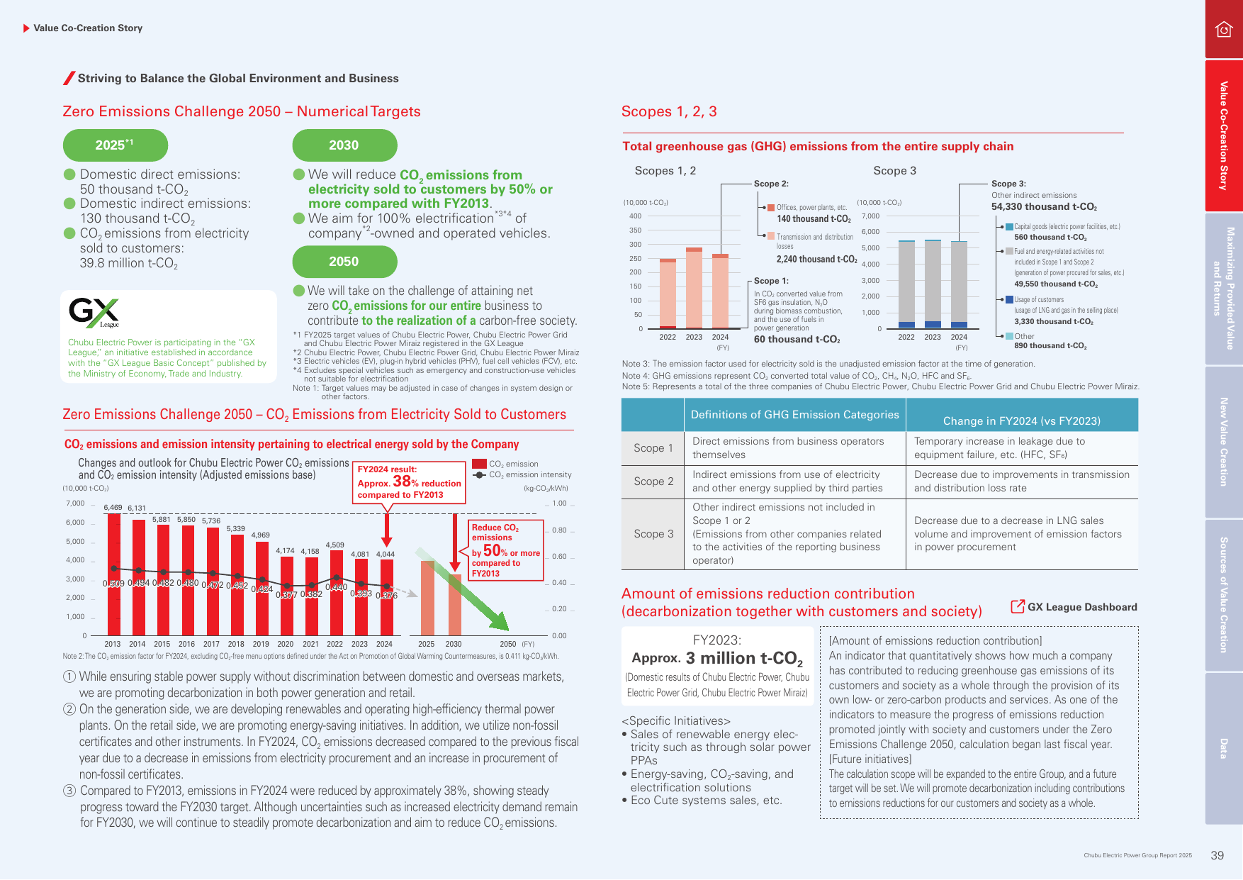 Emissions data extracted from page 40