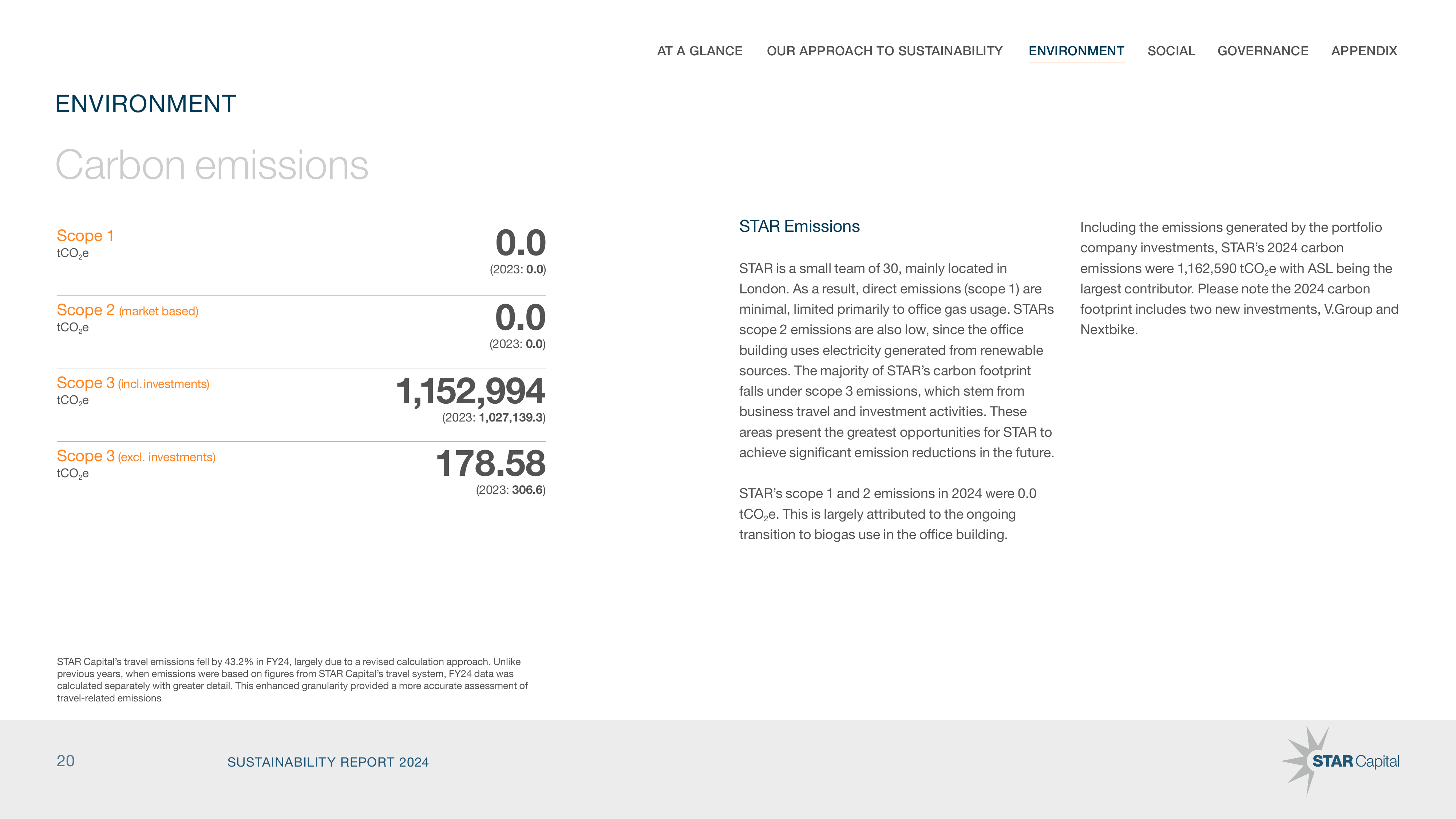 Emissions data extracted from page 20