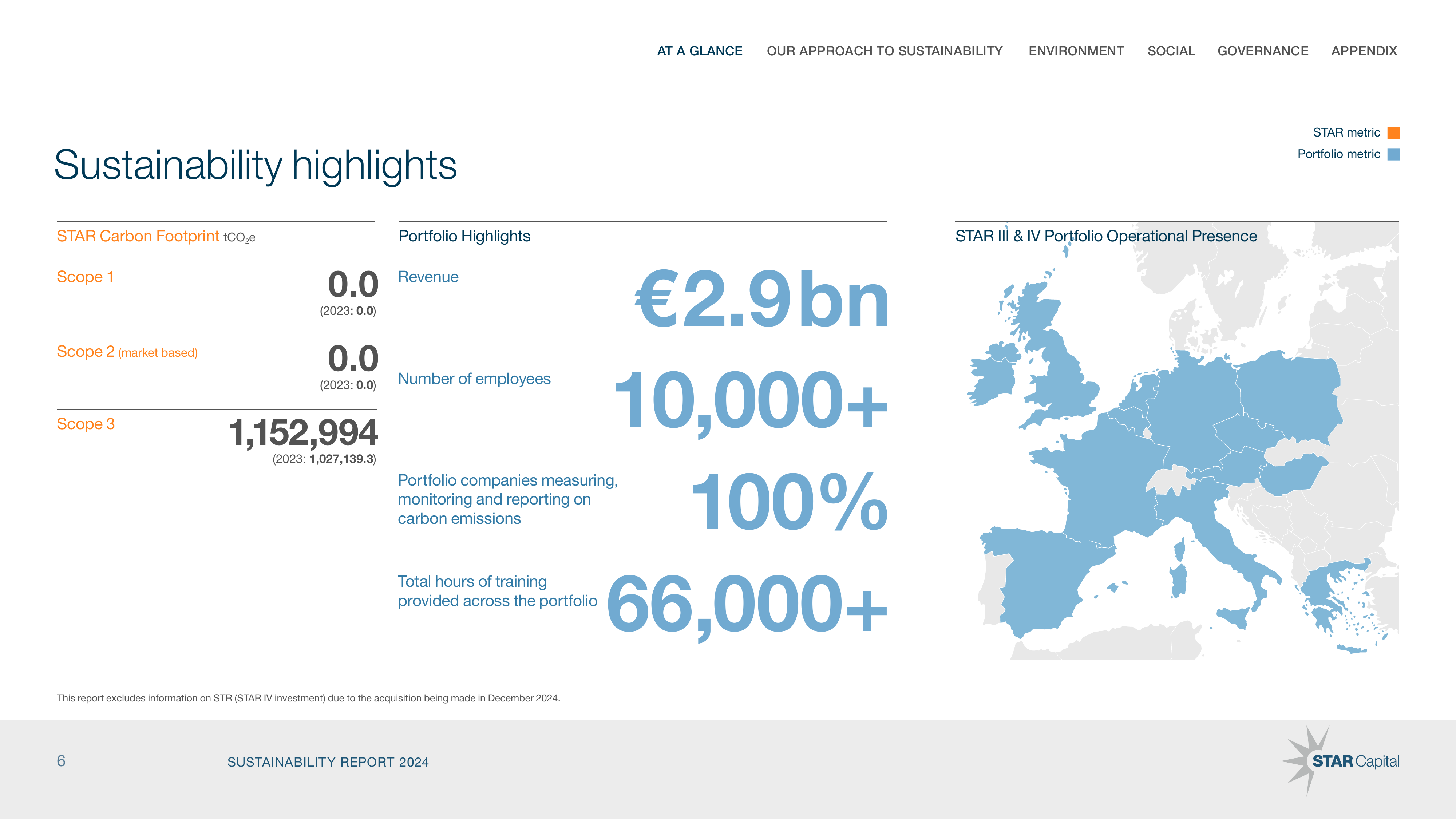Emissions data extracted from page 6