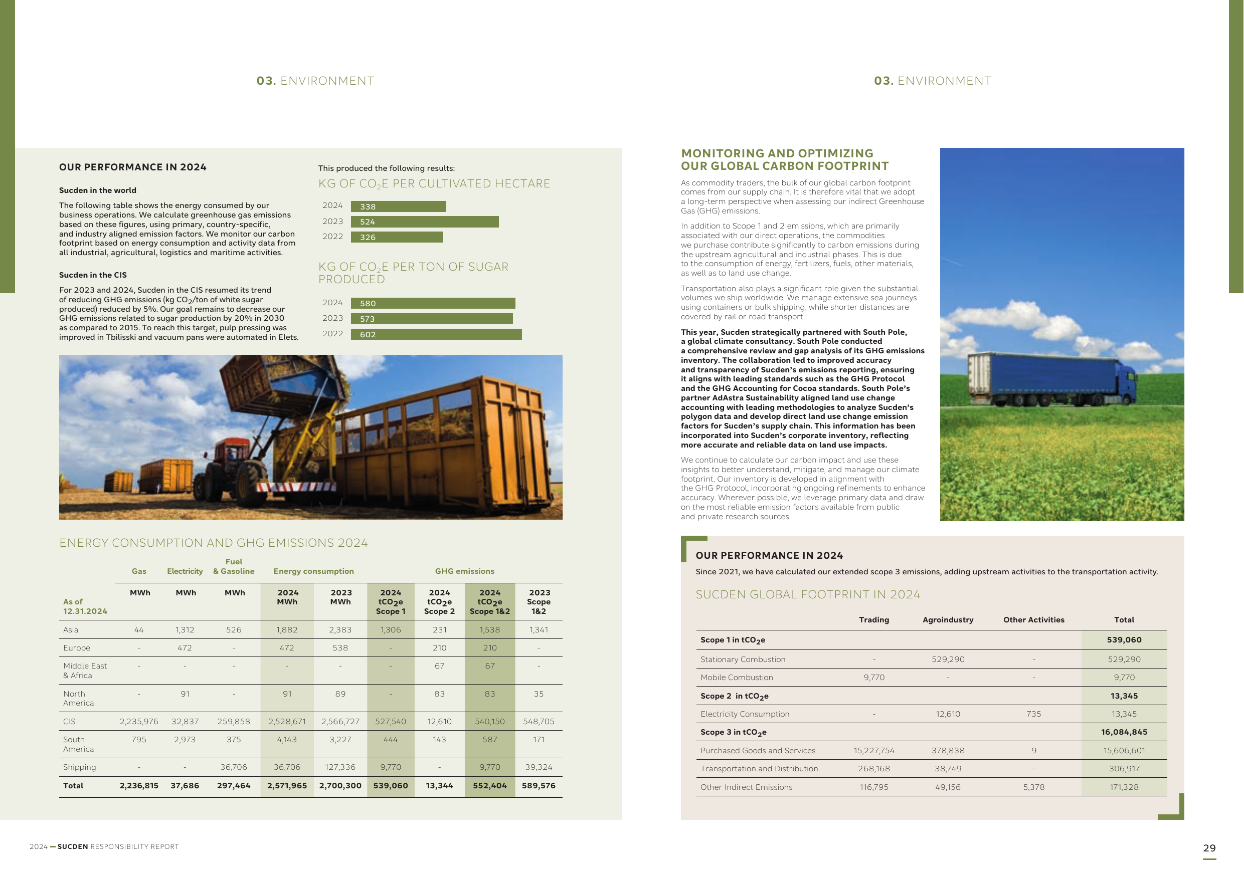 Emissions data extracted from page 15