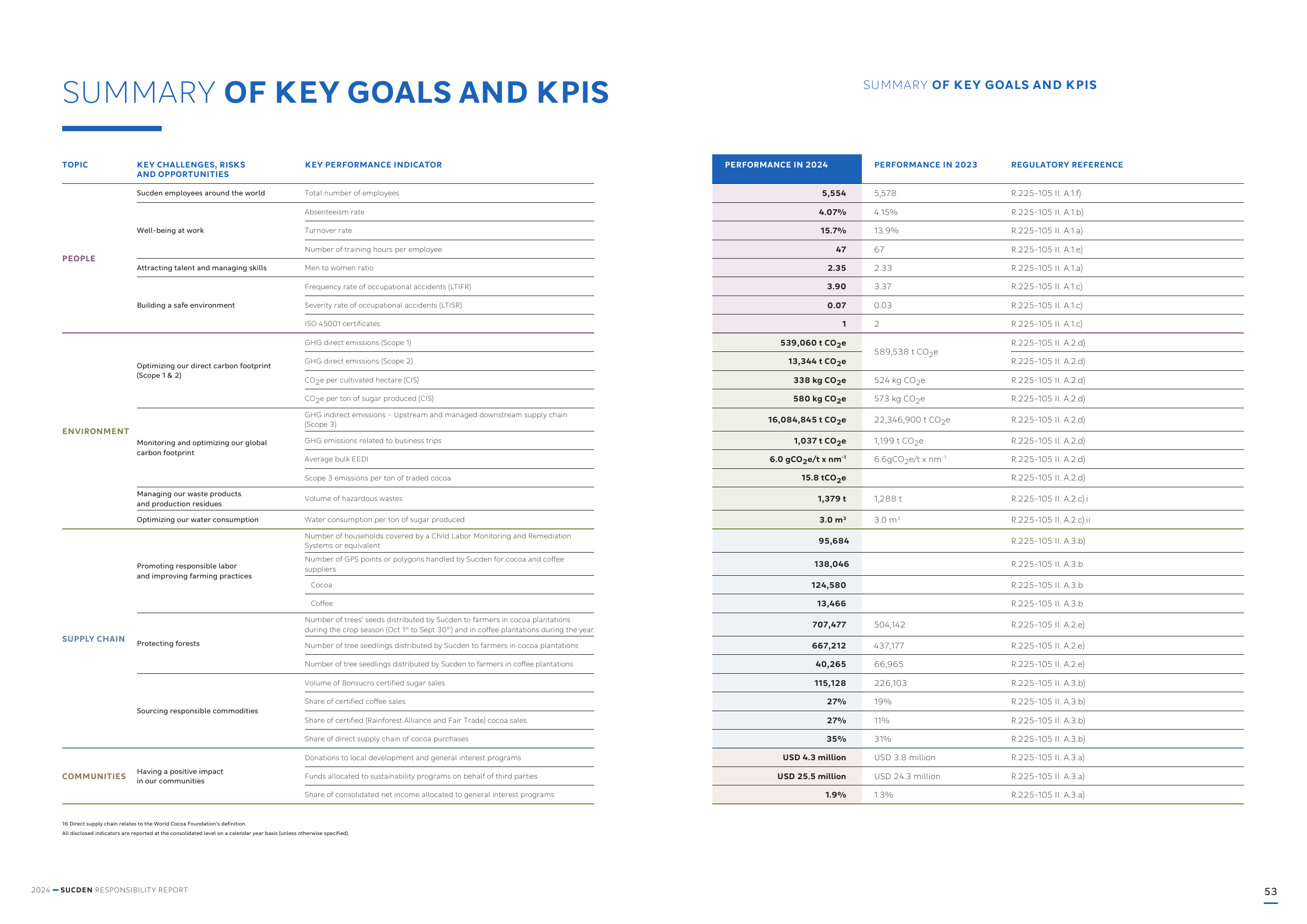 Emissions data extracted from page 27