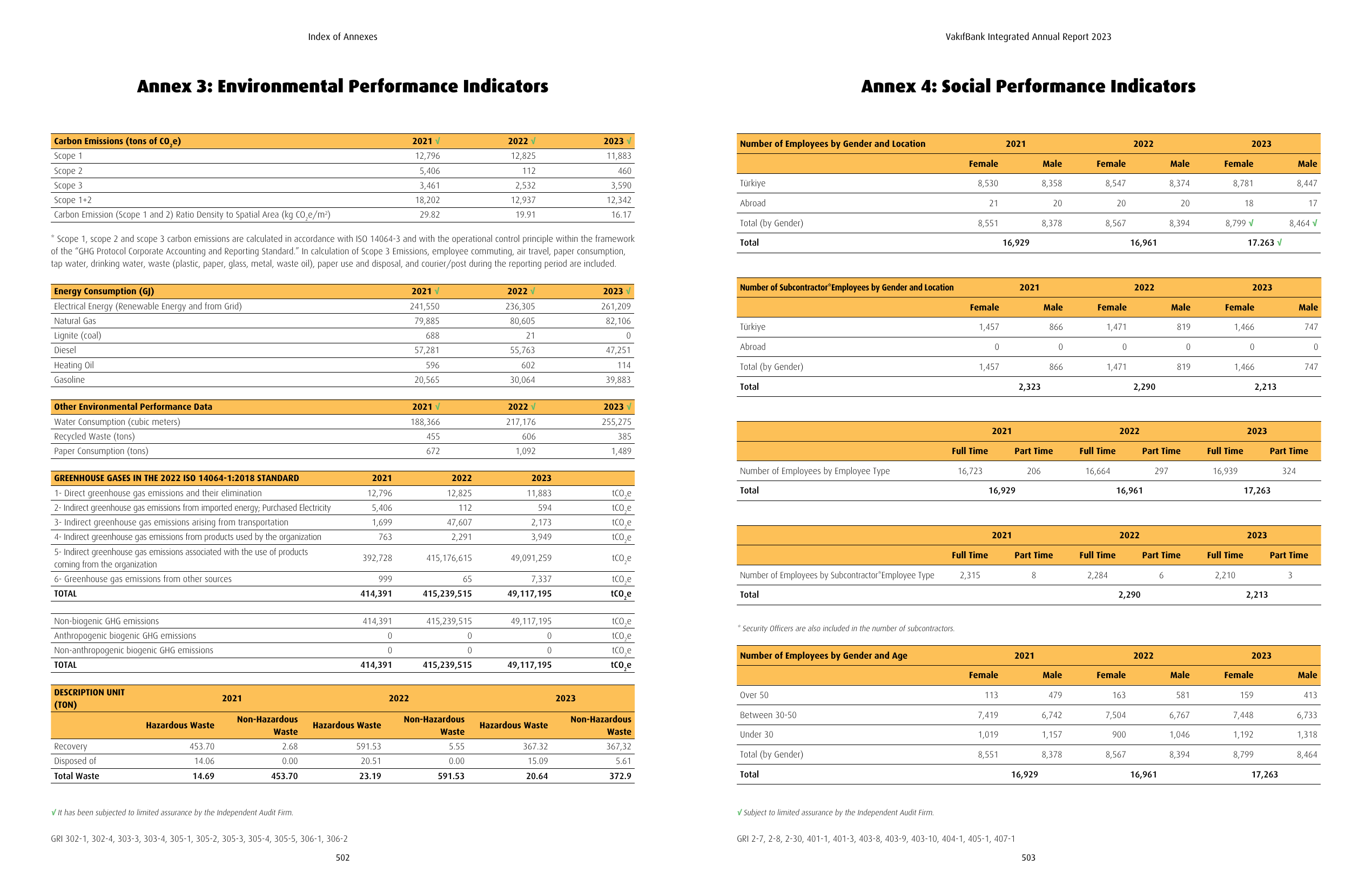 Emissions data extracted from page 252