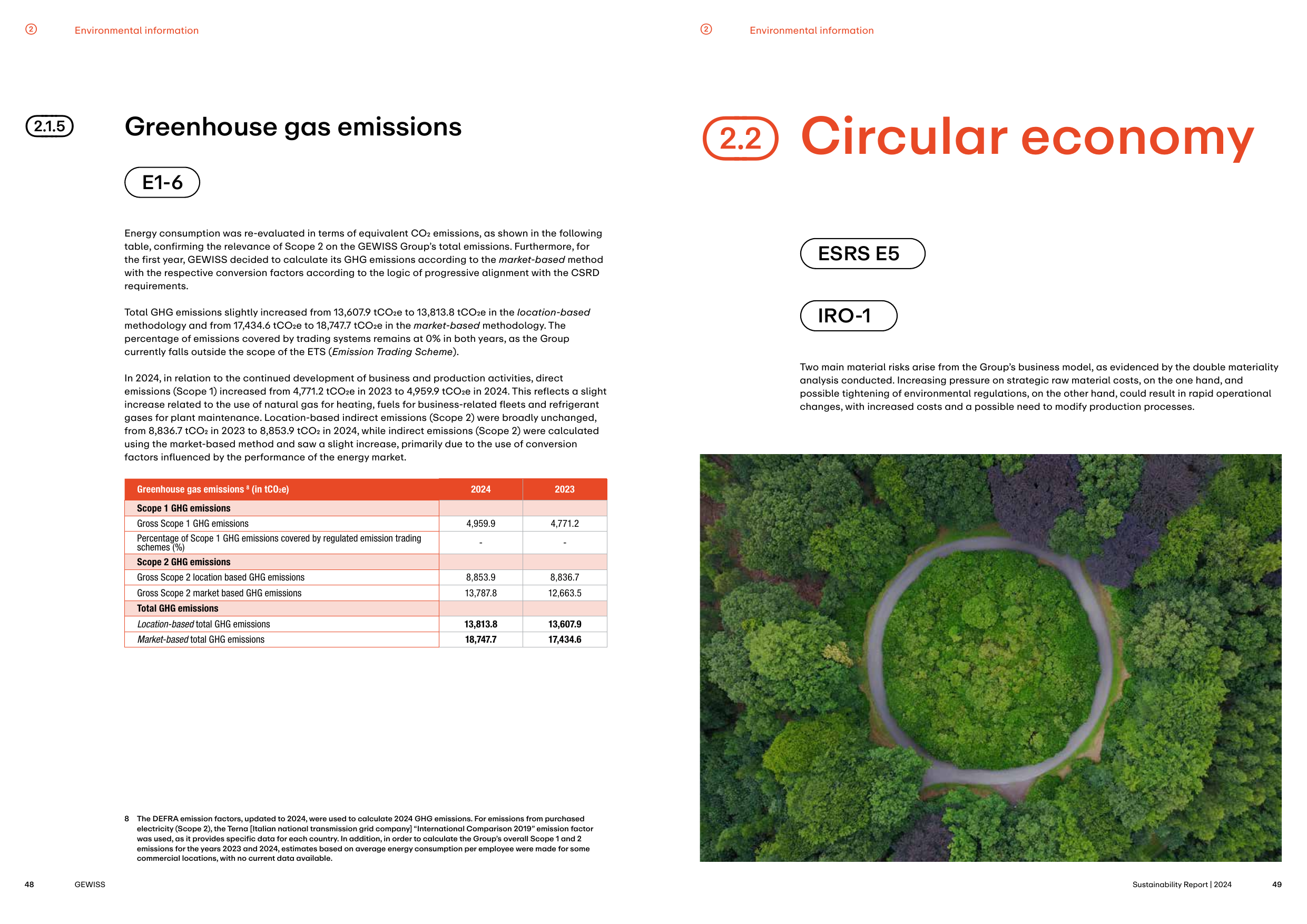 Emissions data extracted from page 25