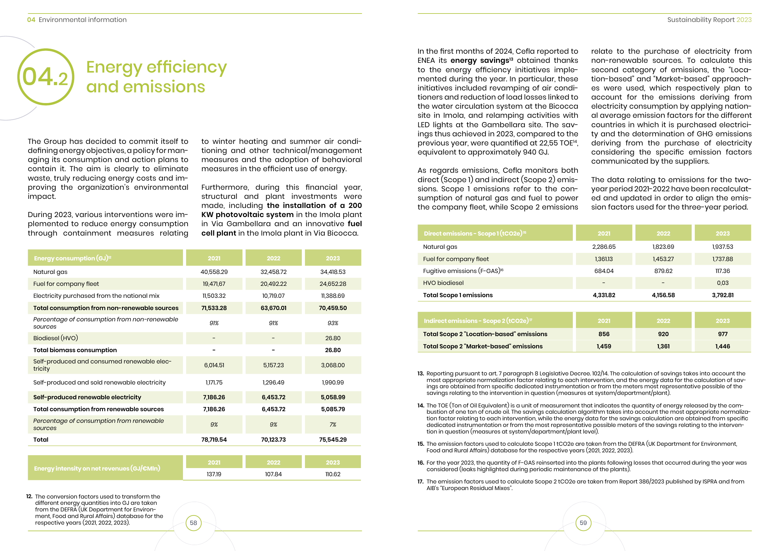 Emissions data extracted from page 31