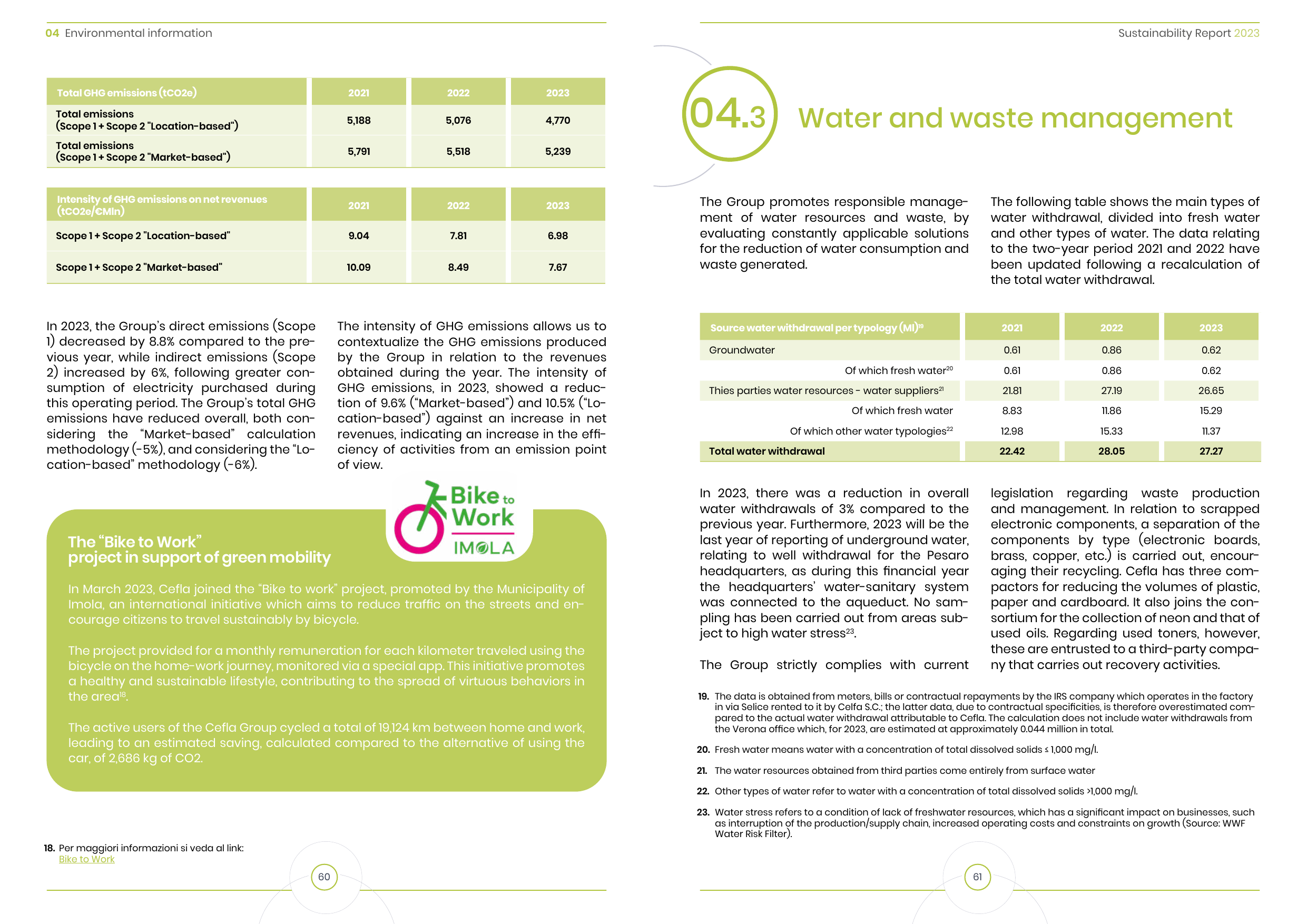 Emissions data extracted from page 32