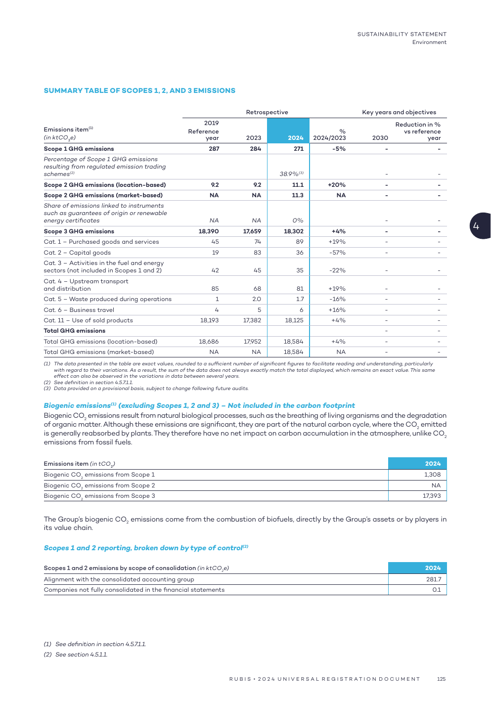 Emissions data extracted from page 127