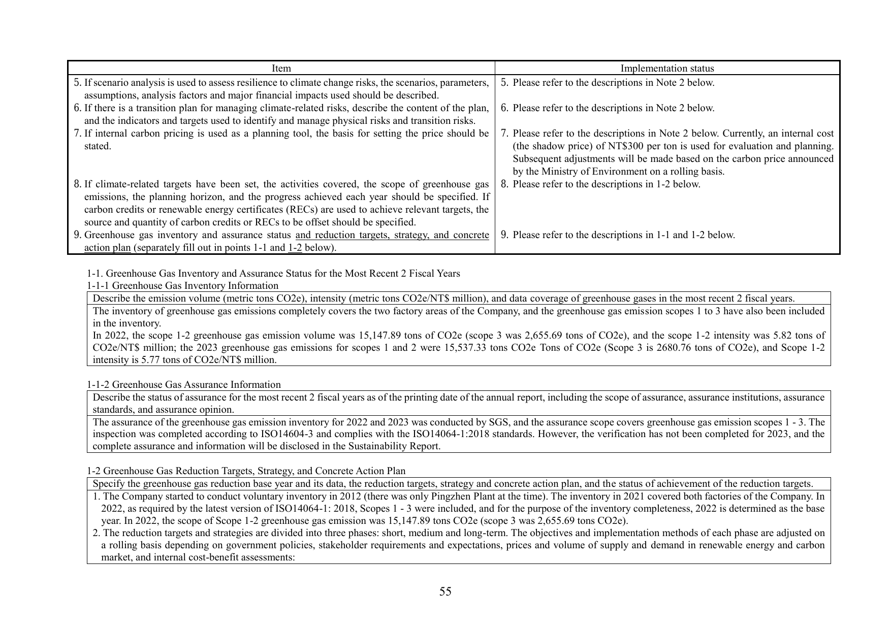 Emissions data extracted from page 60
