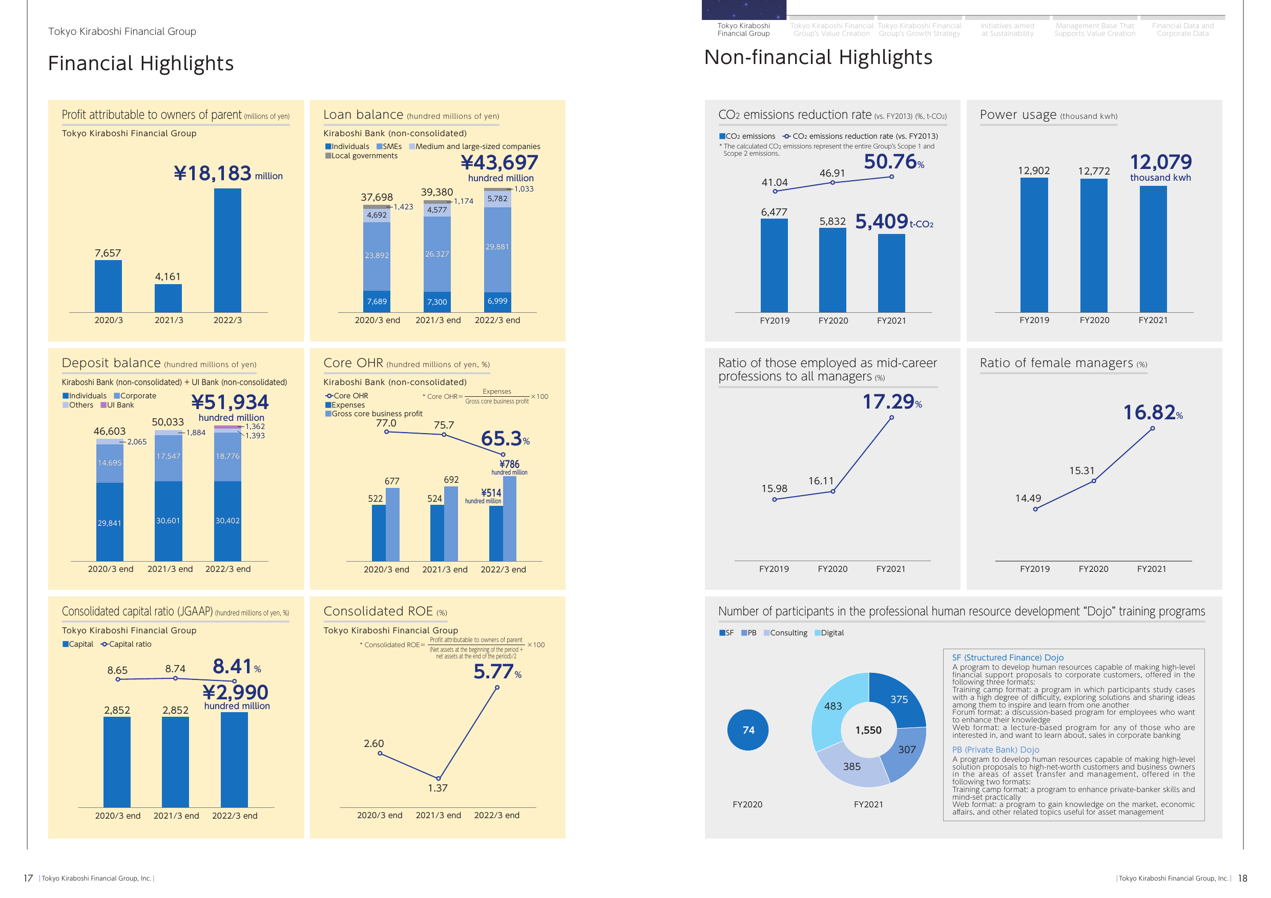 Emissions data extracted from page 15