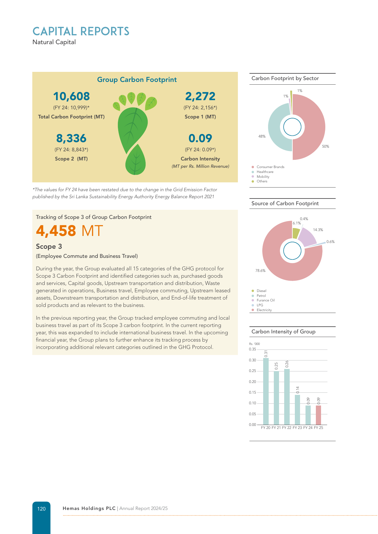 Emissions data extracted from page 122