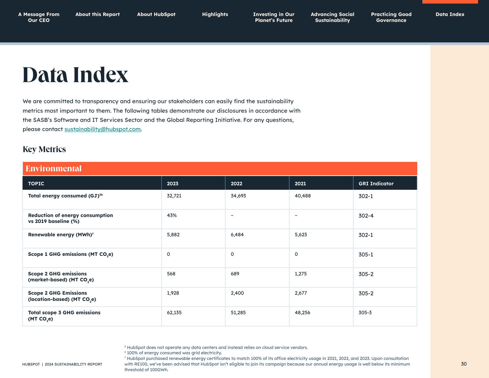 Emissions data extracted from page 30