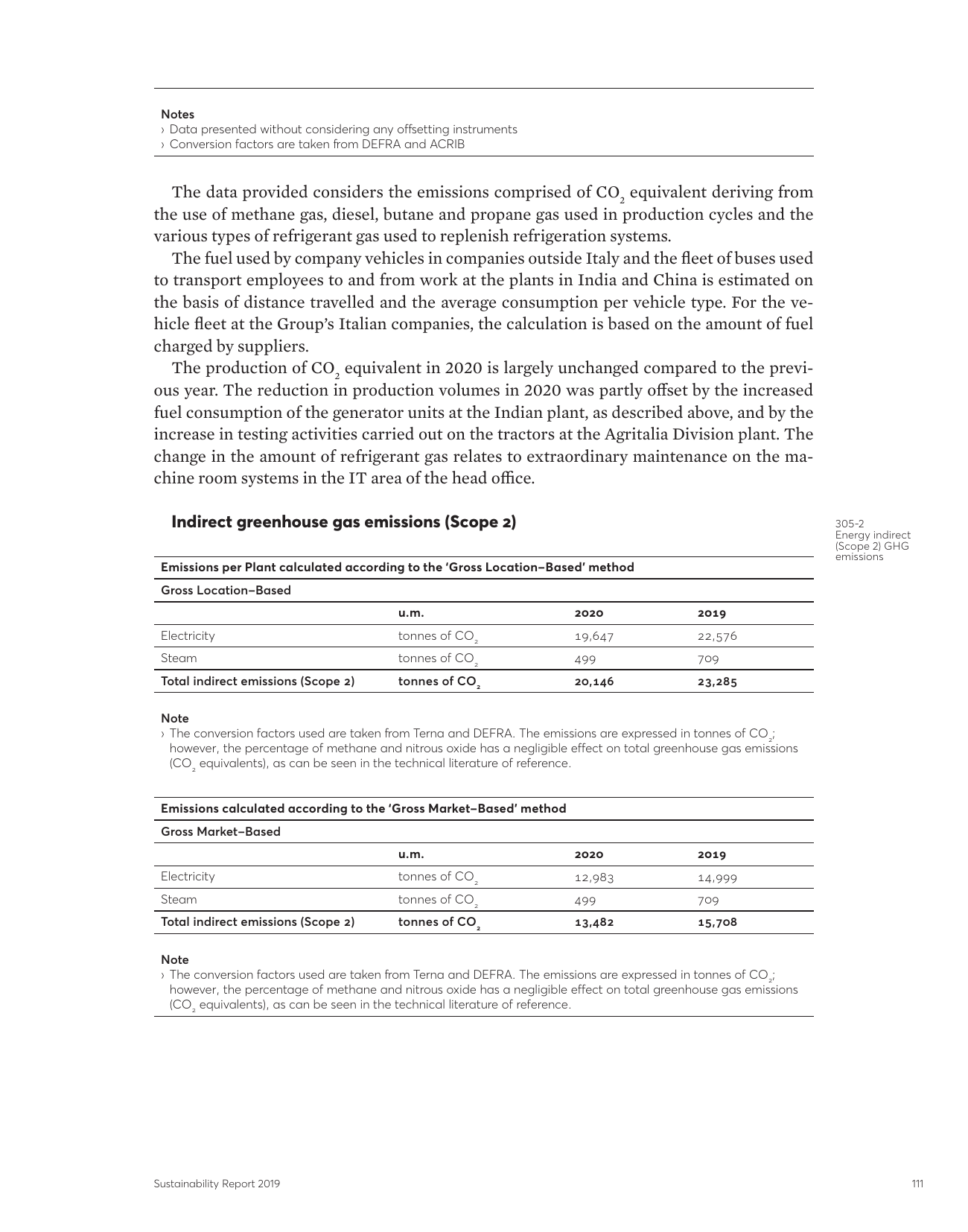 Emissions data extracted from page 112