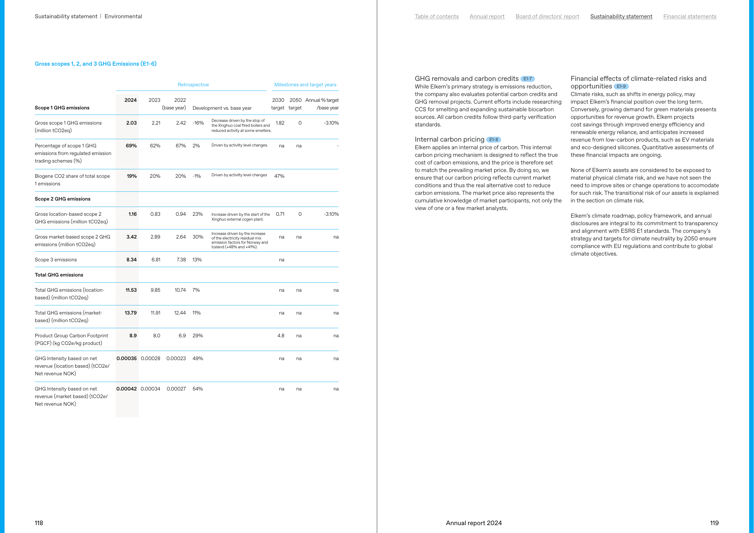 Emissions data extracted from page 59