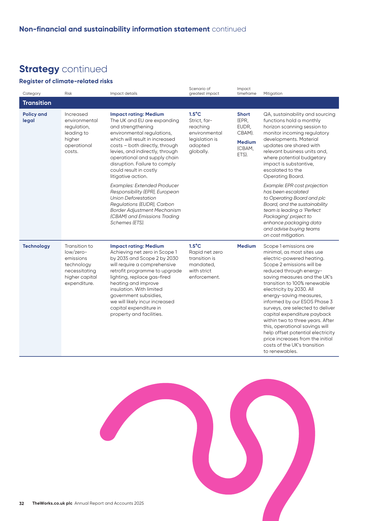 Emissions data extracted from page 34
