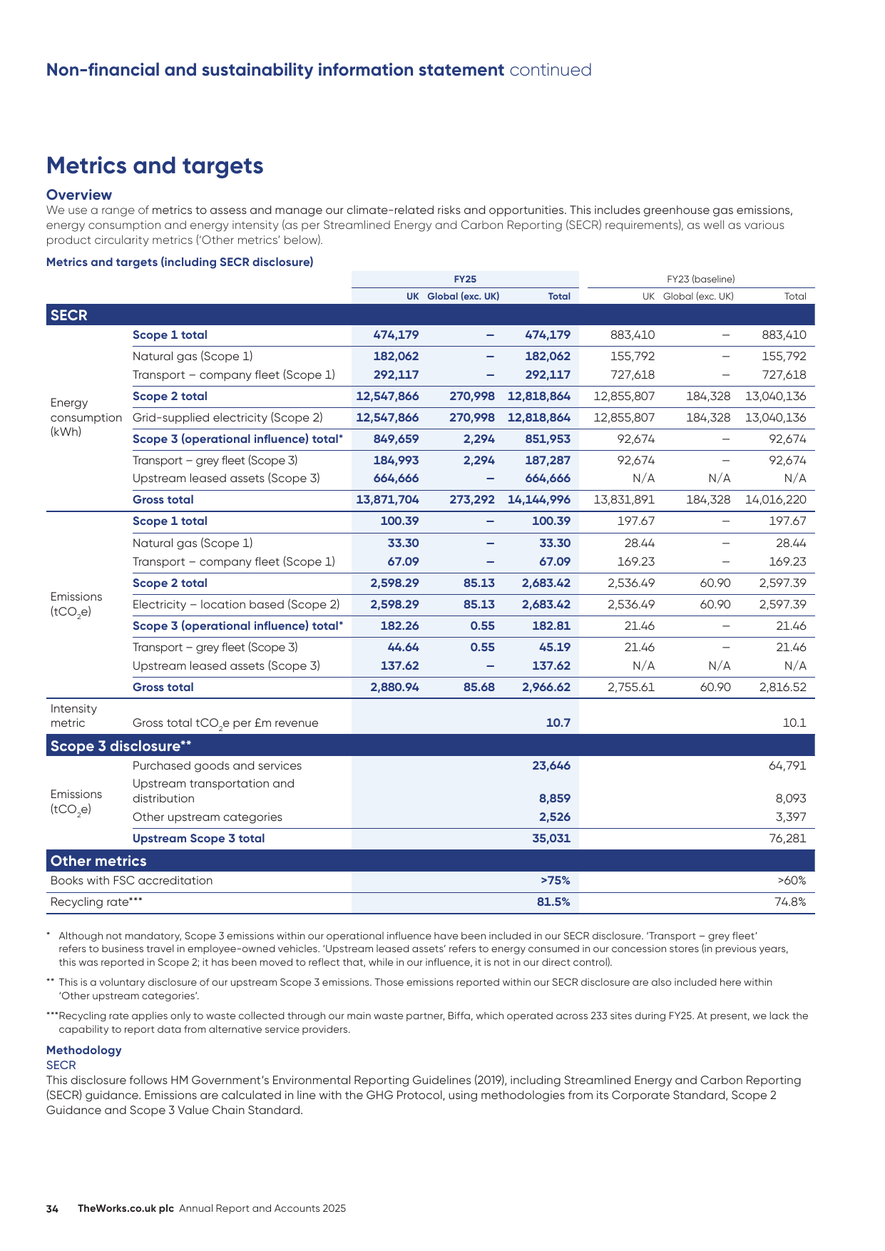 Emissions data extracted from page 36