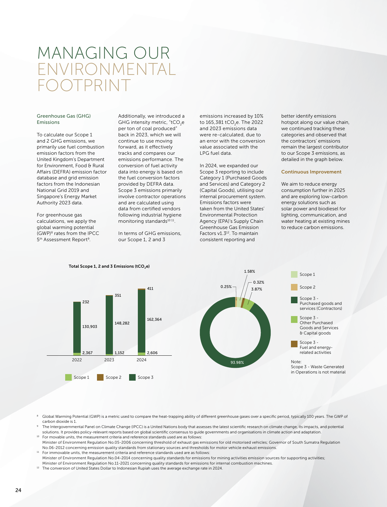 Emissions data extracted from page 25