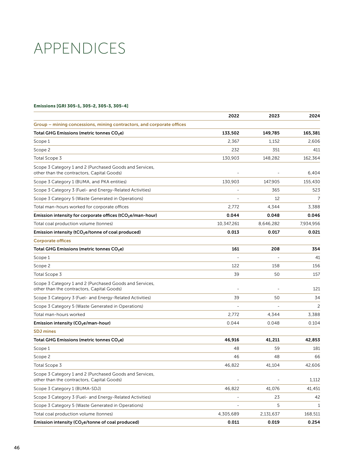 Emissions data extracted from page 47