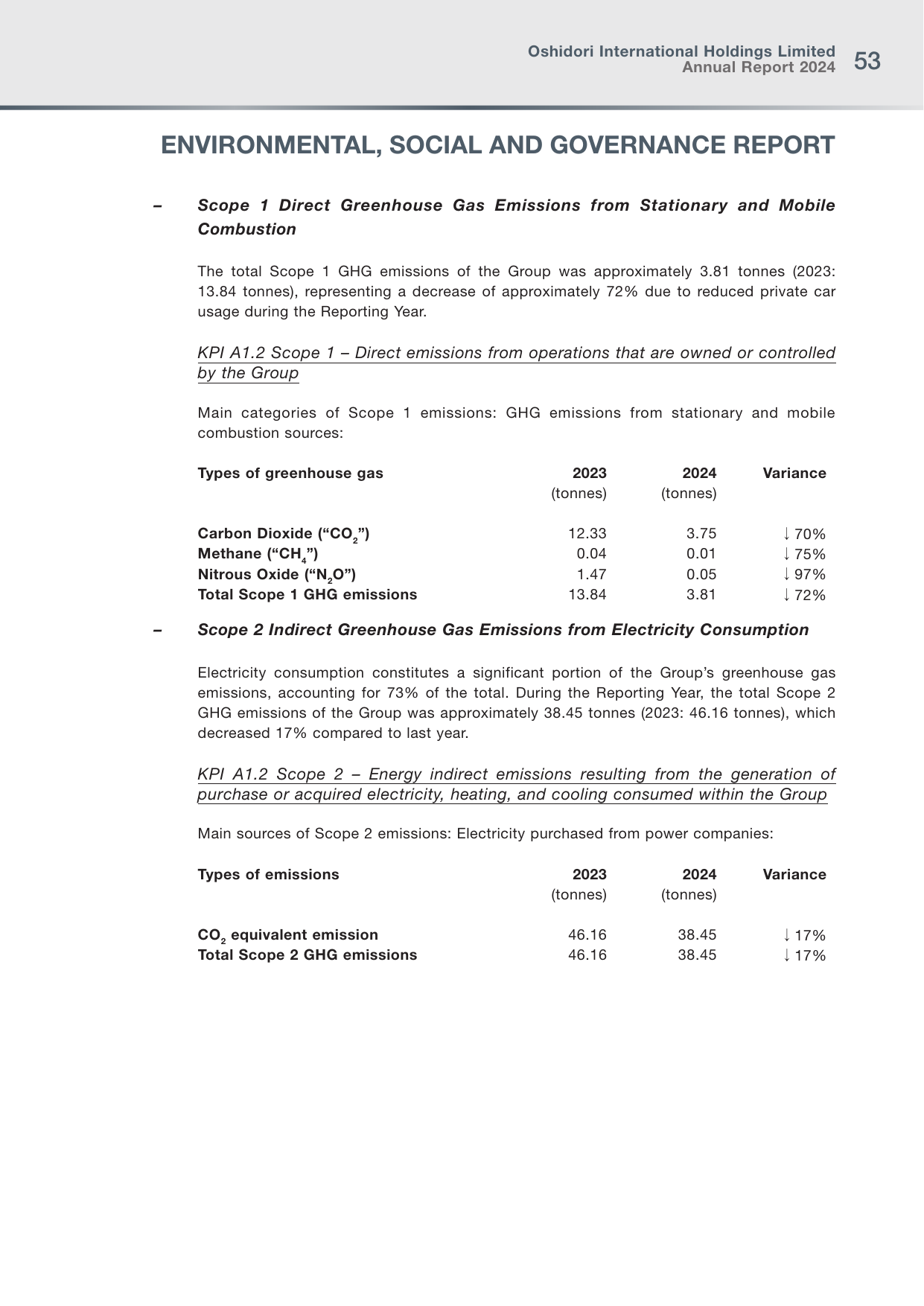 Emissions data extracted from page 54