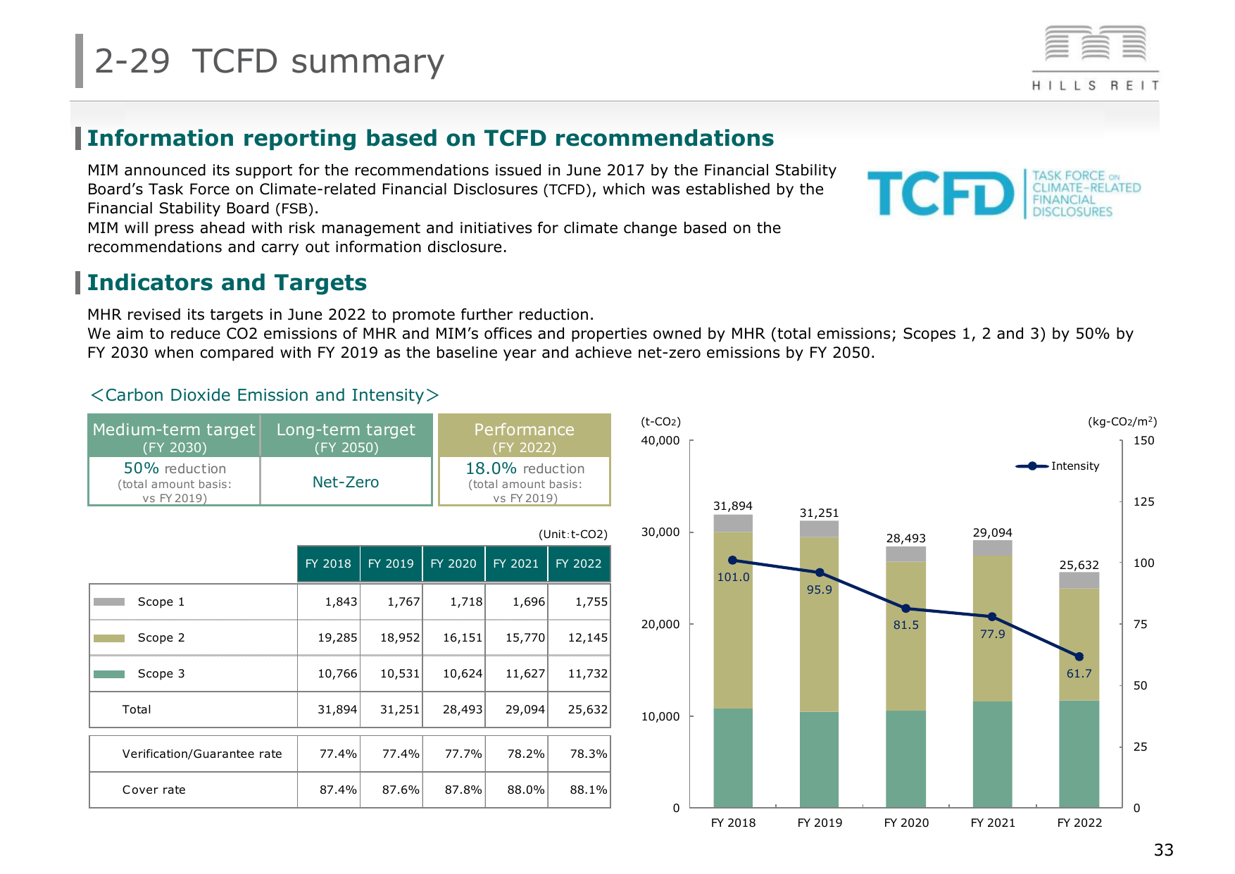 Emissions data extracted from page 34